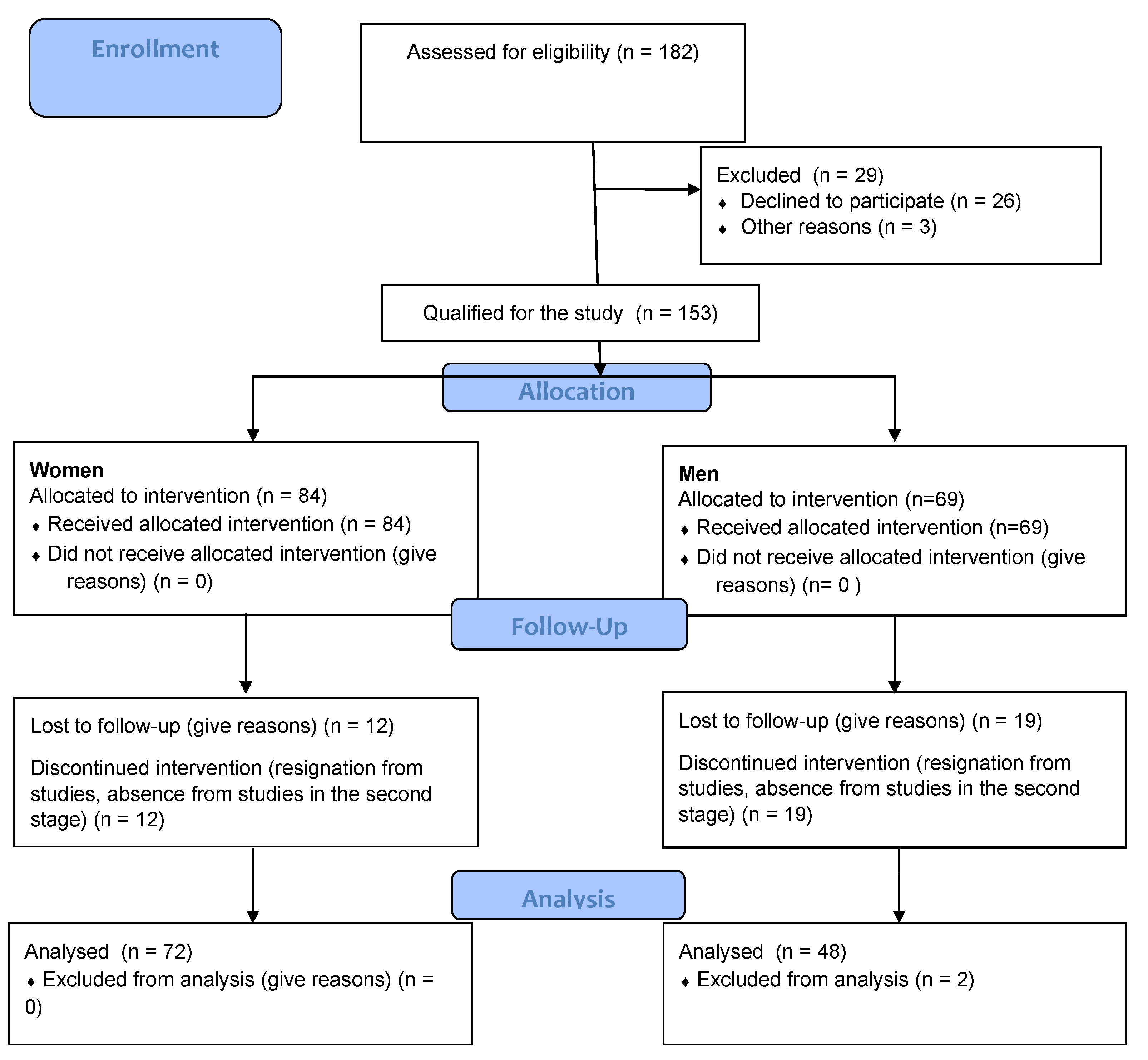 Ijerph 18 07801 g001