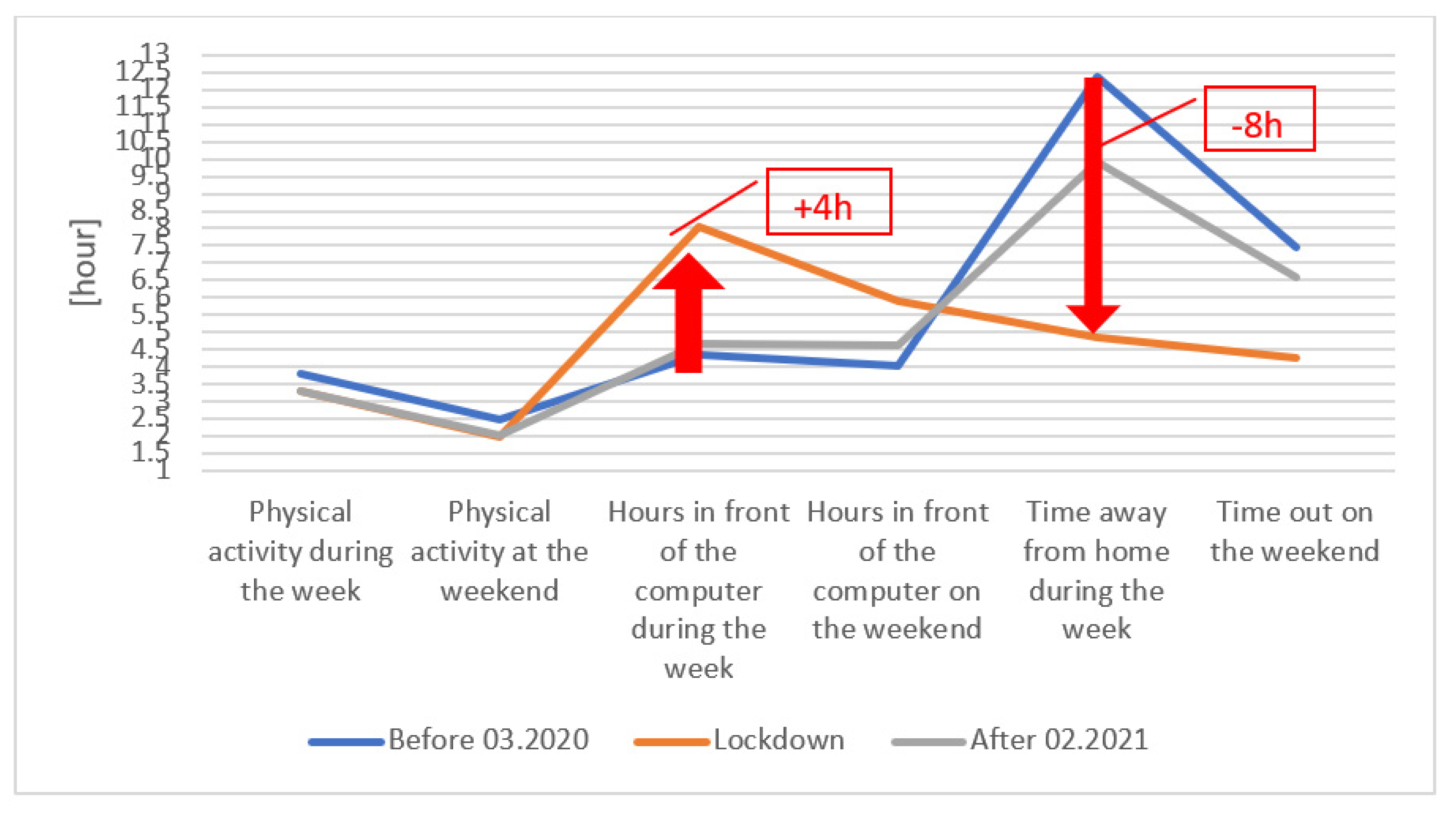 Ijerph 18 07801 g002