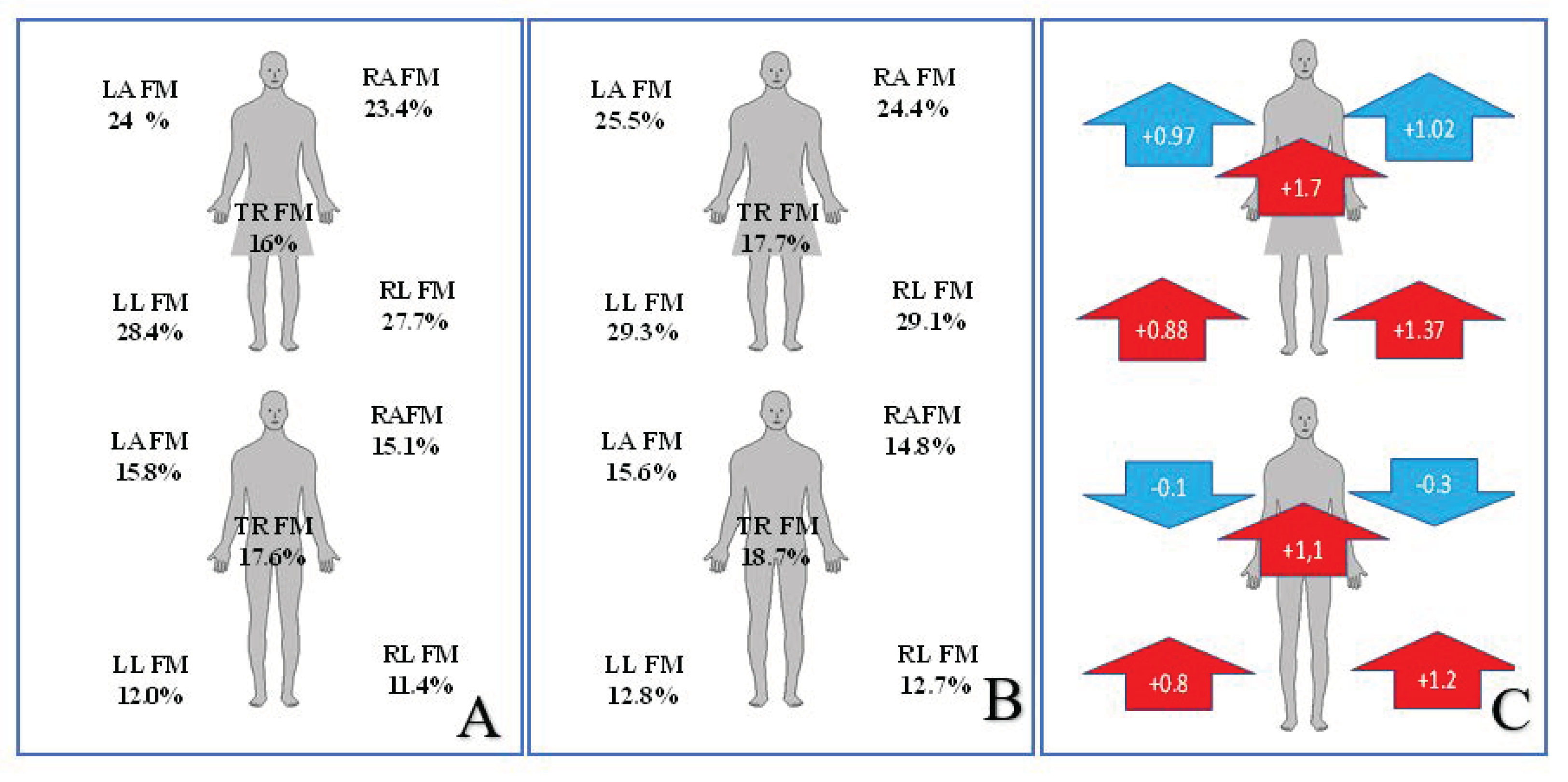 Ijerph 18 07801 g003