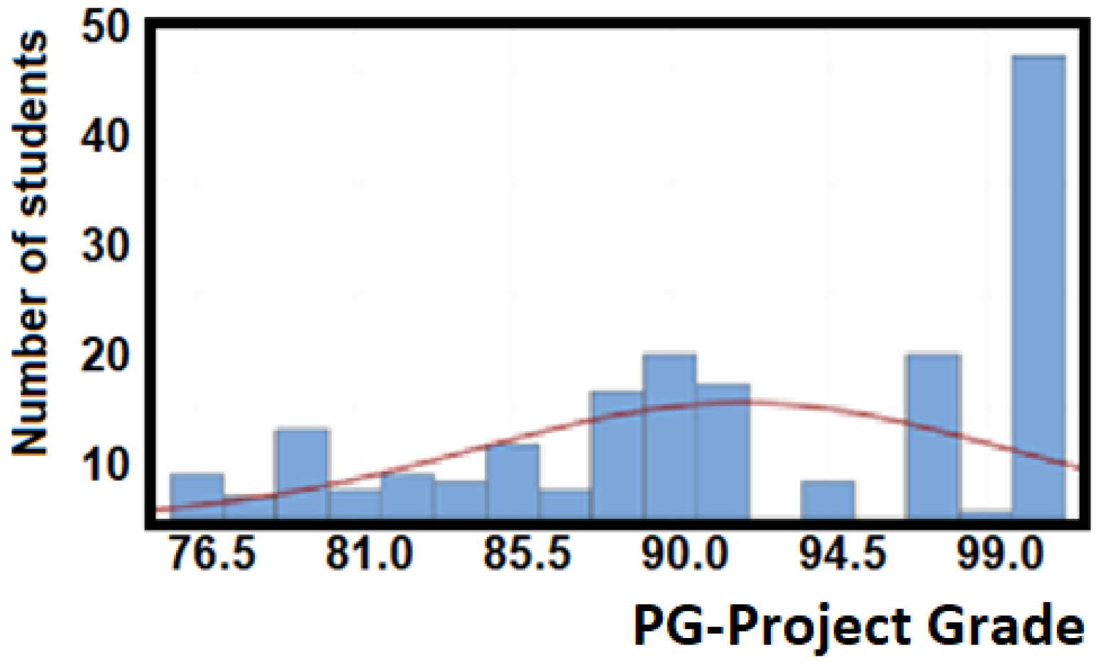 Ijerph 18 07814 g006 550