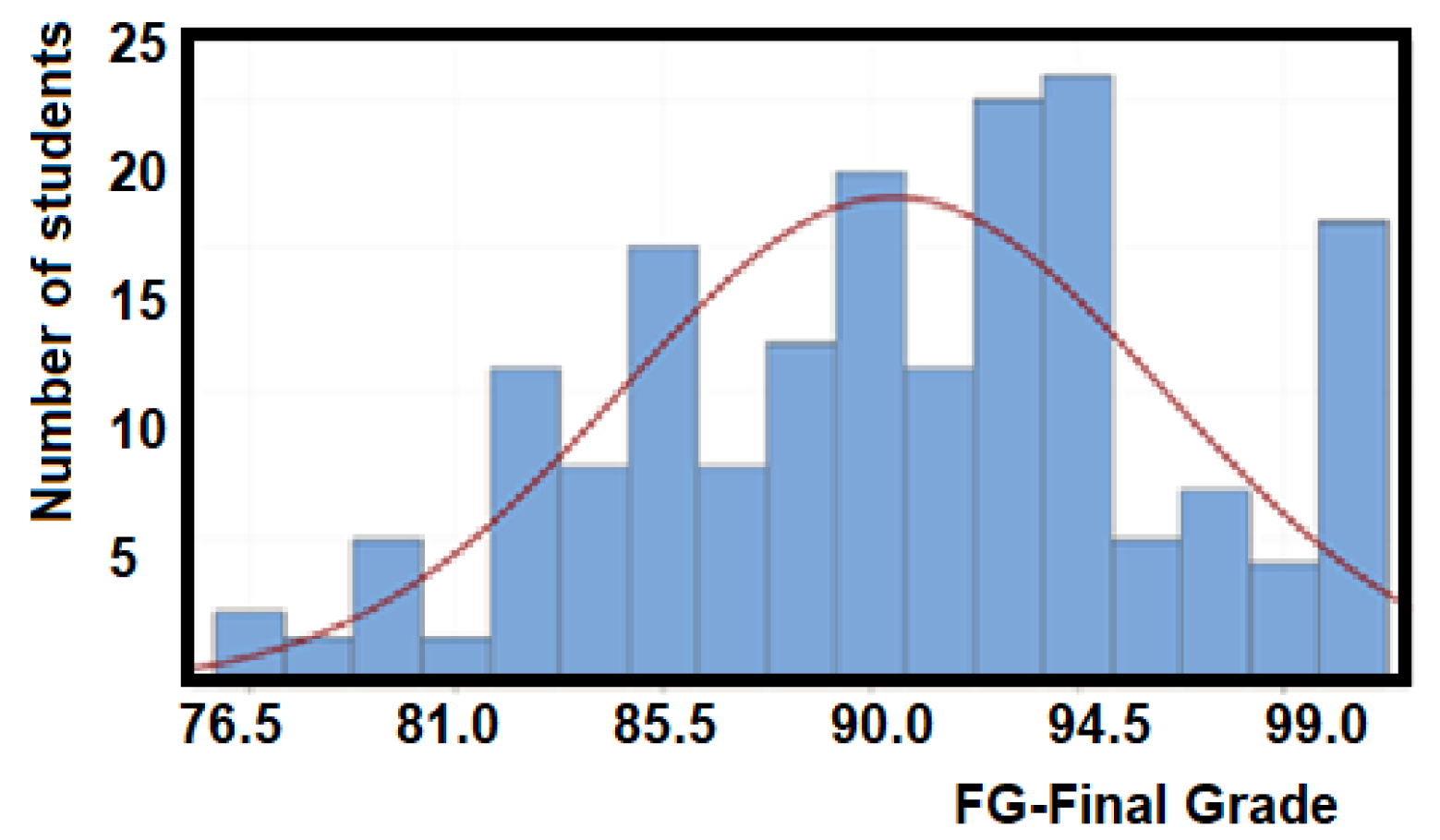 Ijerph 18 07814 g007 550