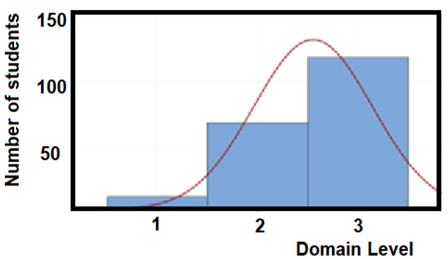 Ijerph 18 07814 g008 550