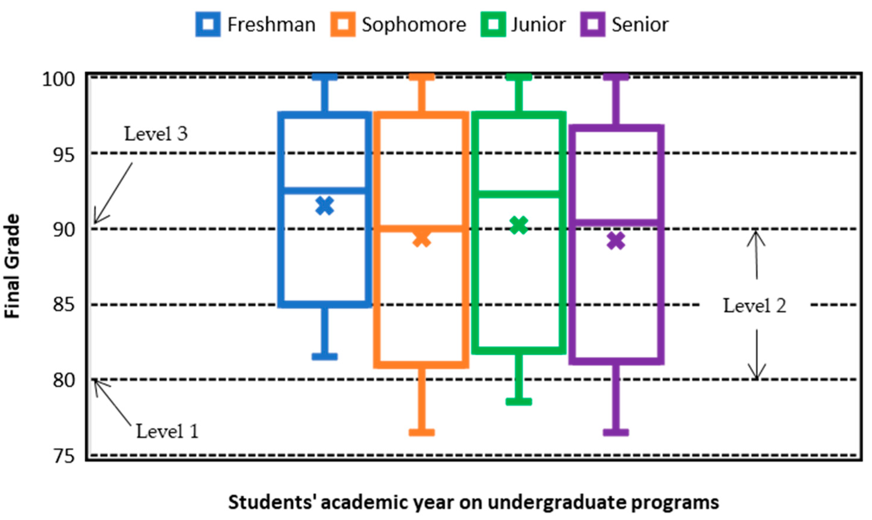 Ijerph 18 07814 g010 550