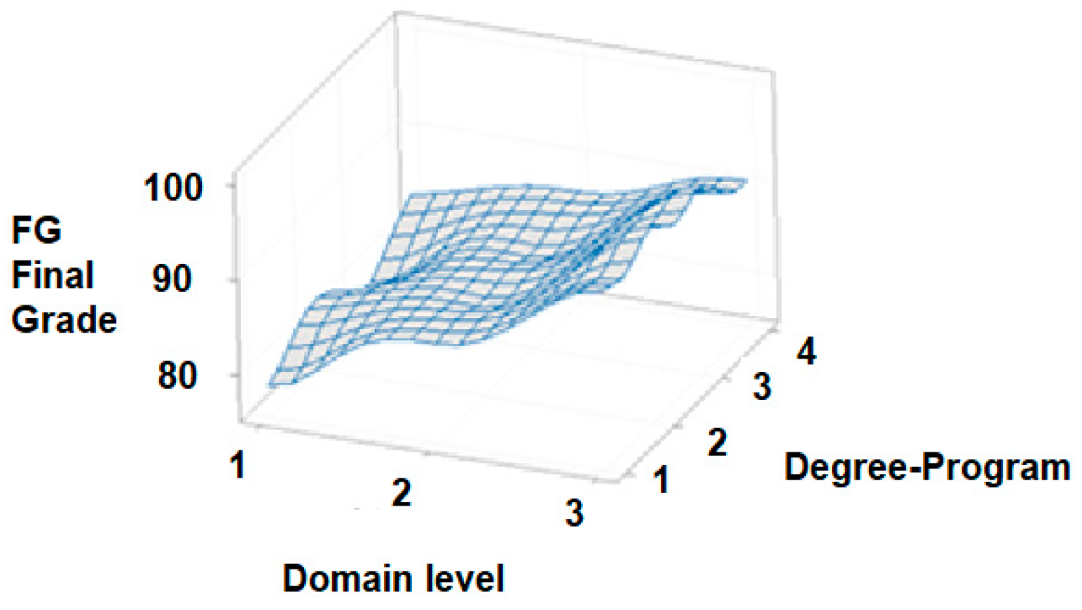 Ijerph 18 07814 g011 550