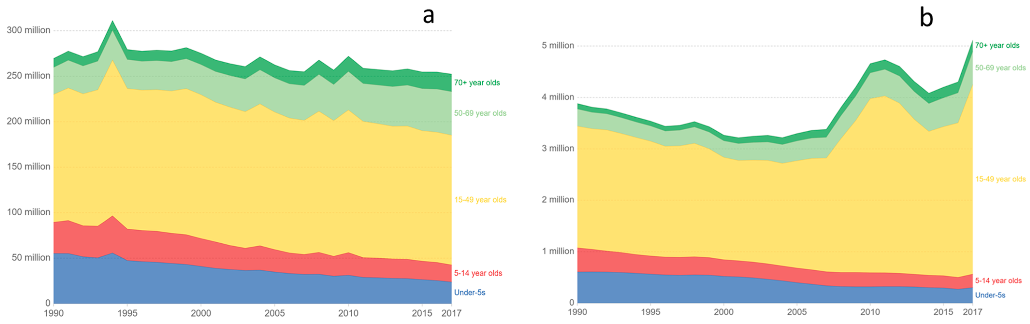 Ijerph 18 07814 g0a2 550