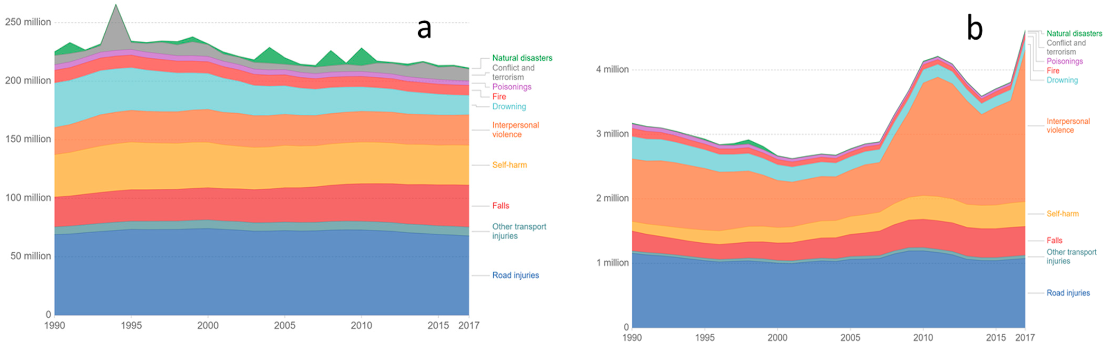 Ijerph 18 07814 g0a3 550