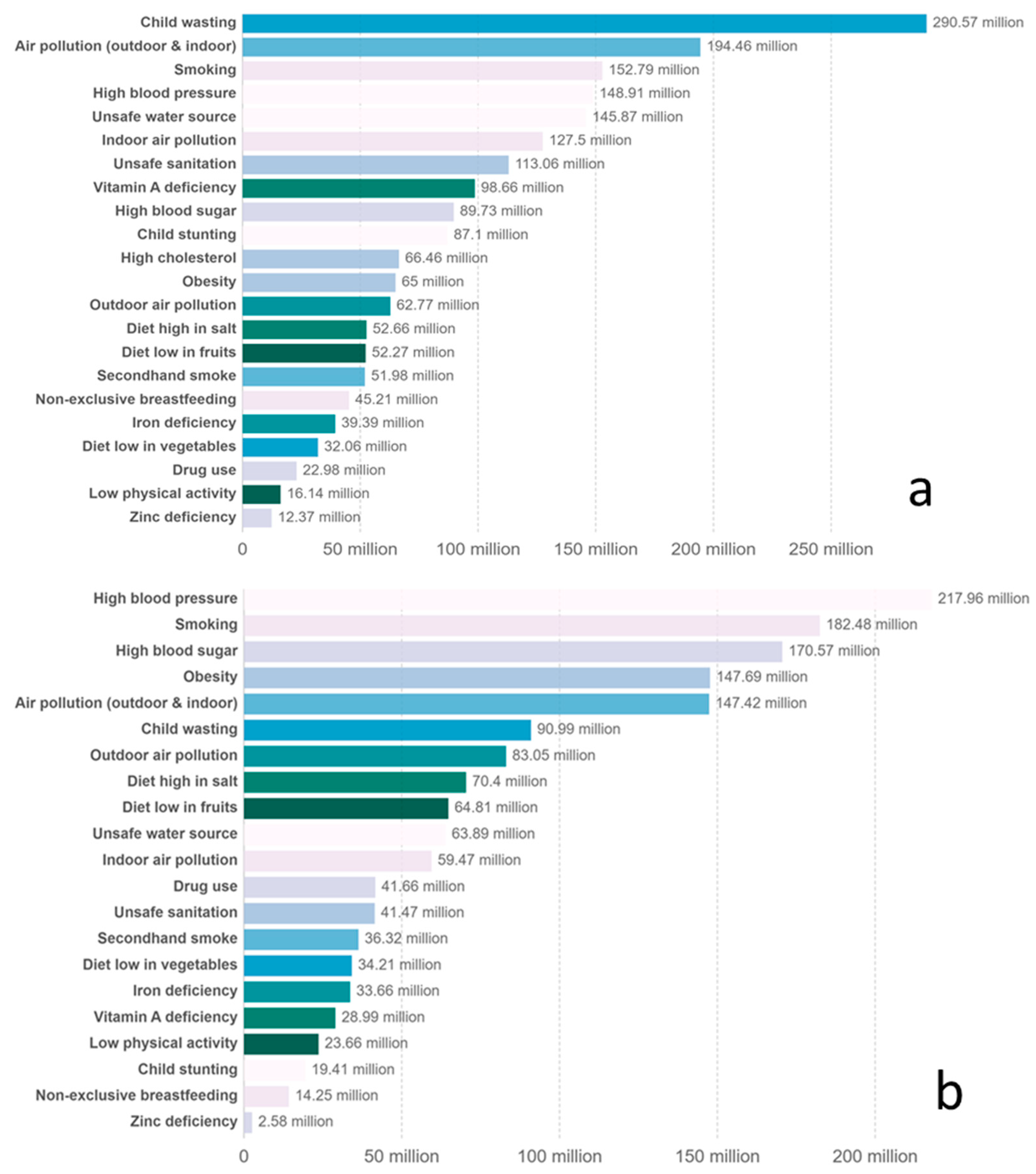 Ijerph 18 07814 g0a4 550