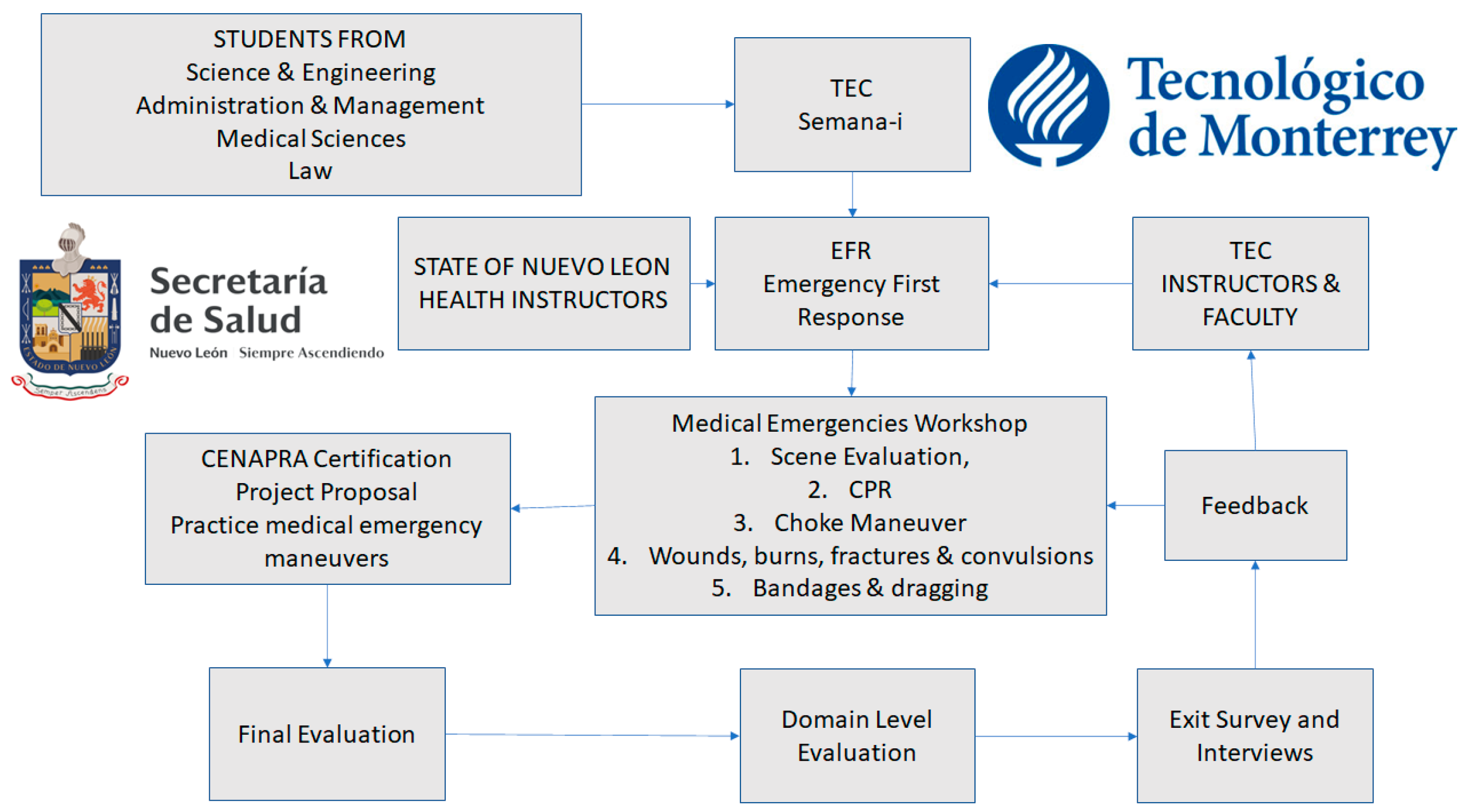 Ijerph 18 07814 g0a6 550