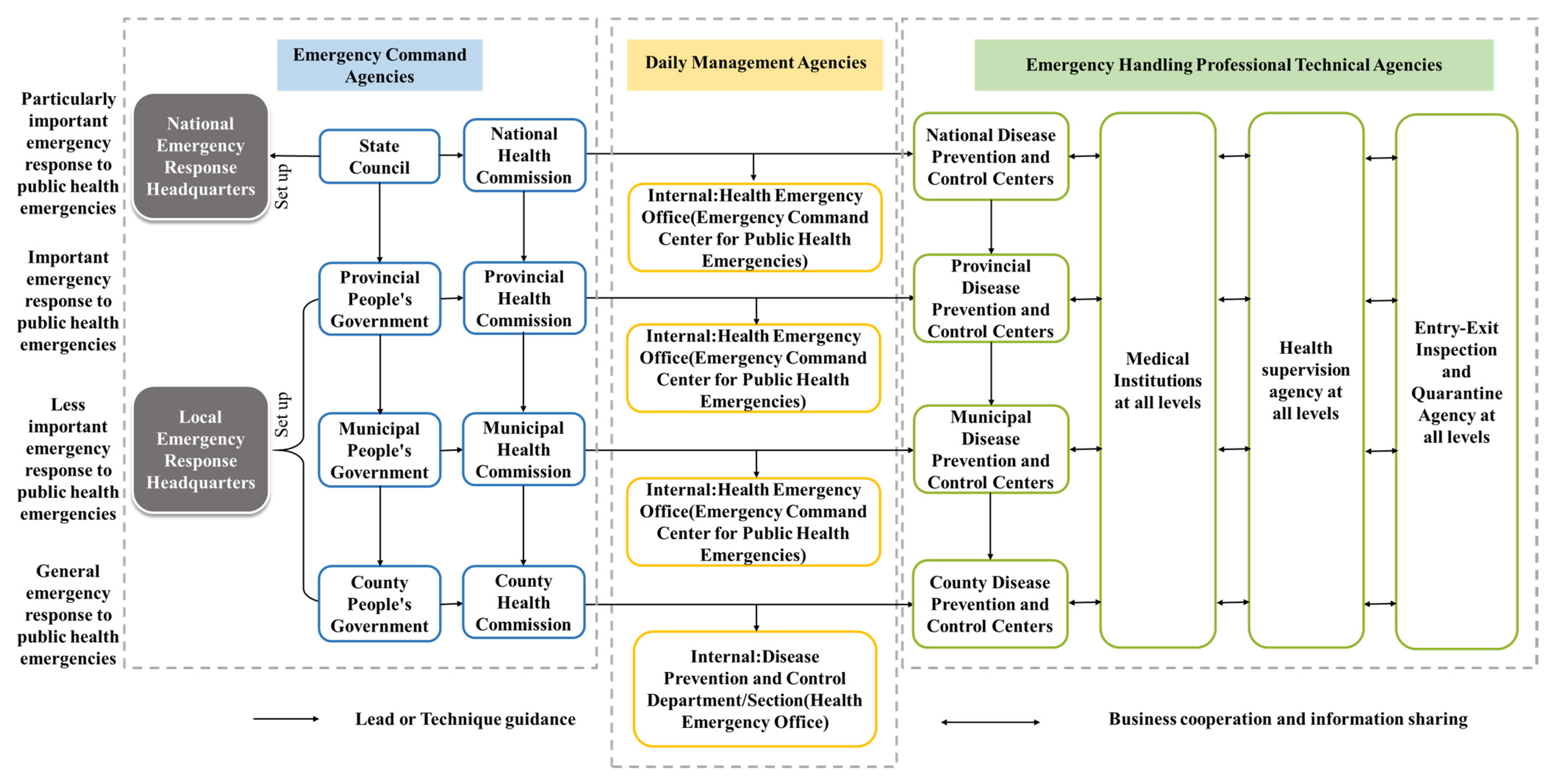 Ijerph 18 07822 g002 550