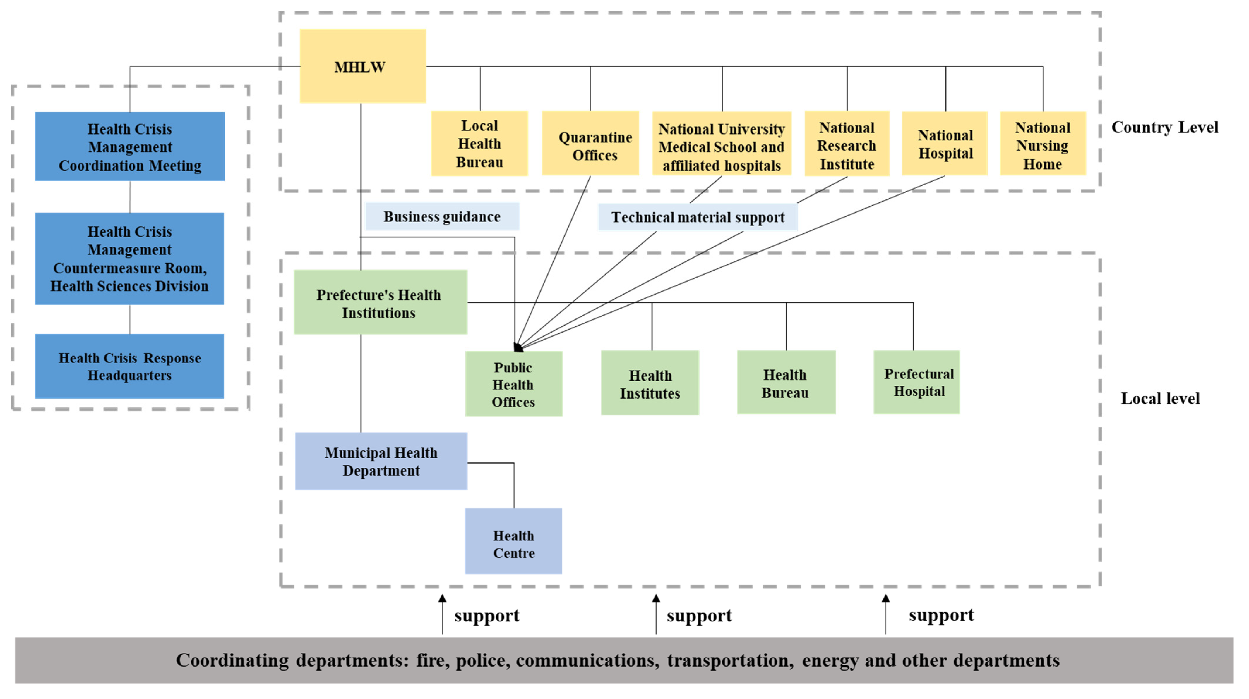 Ijerph 18 07822 g003 550