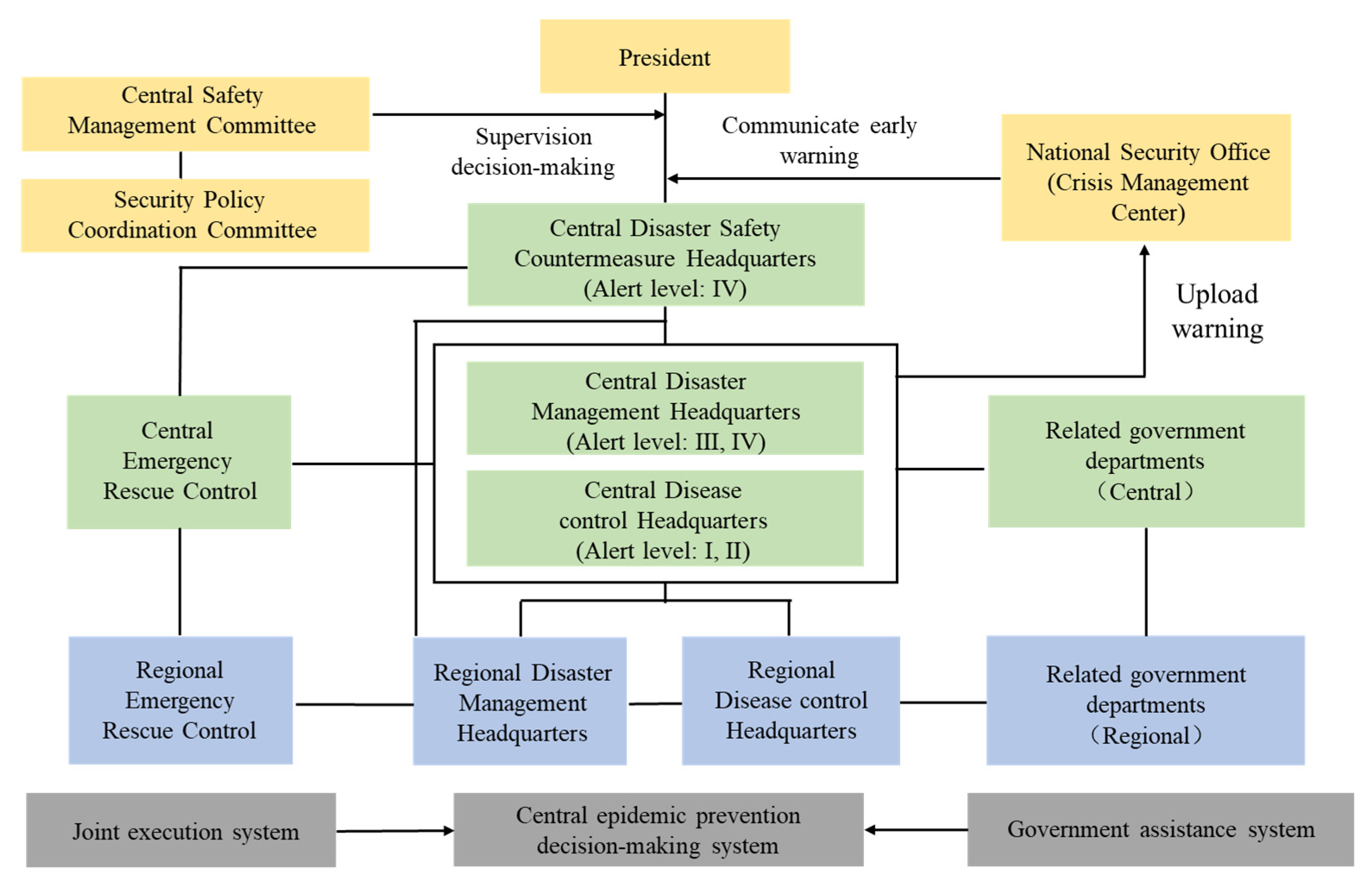 Ijerph 18 07822 g004 550