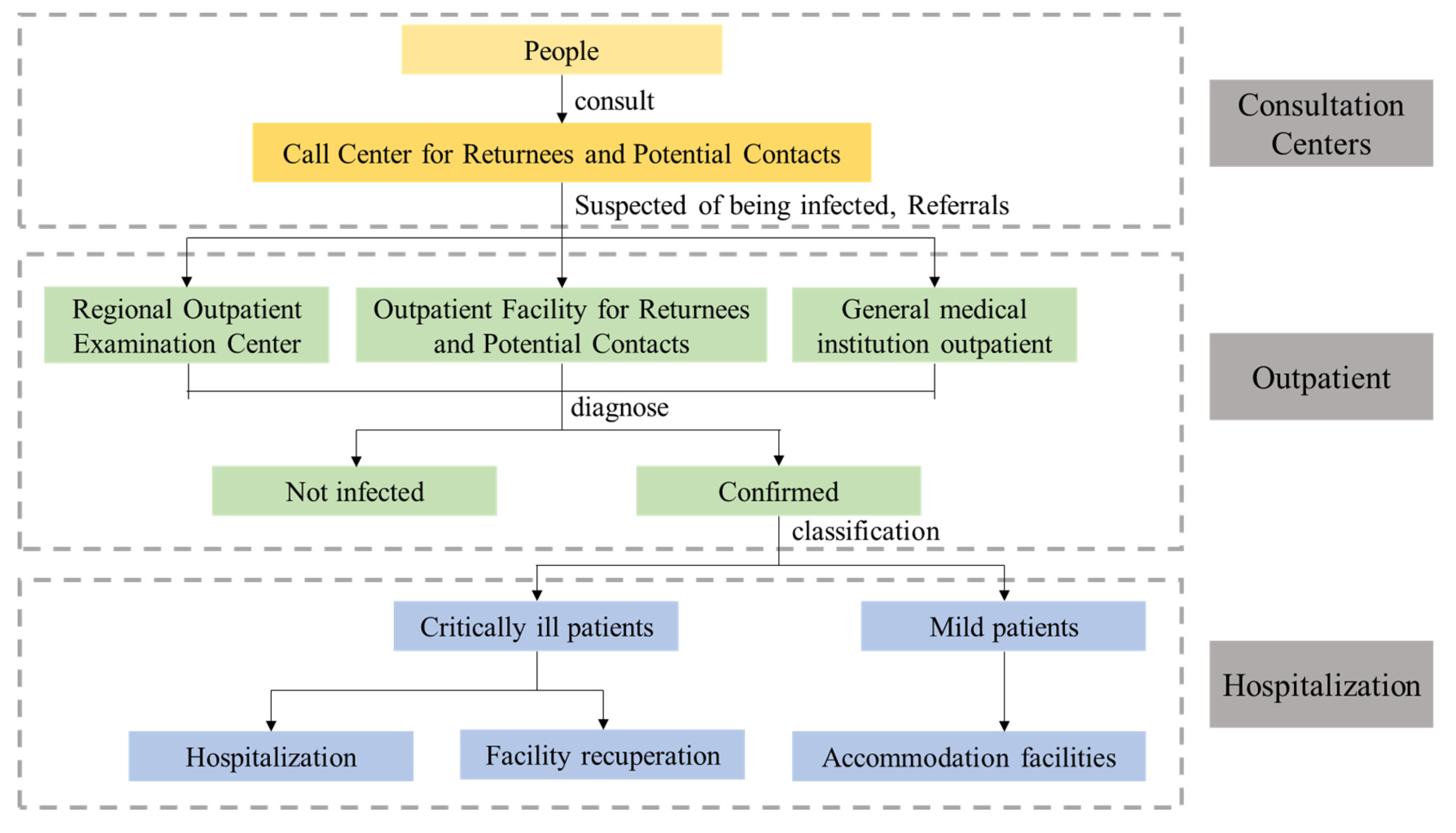 Ijerph 18 07822 g005 550