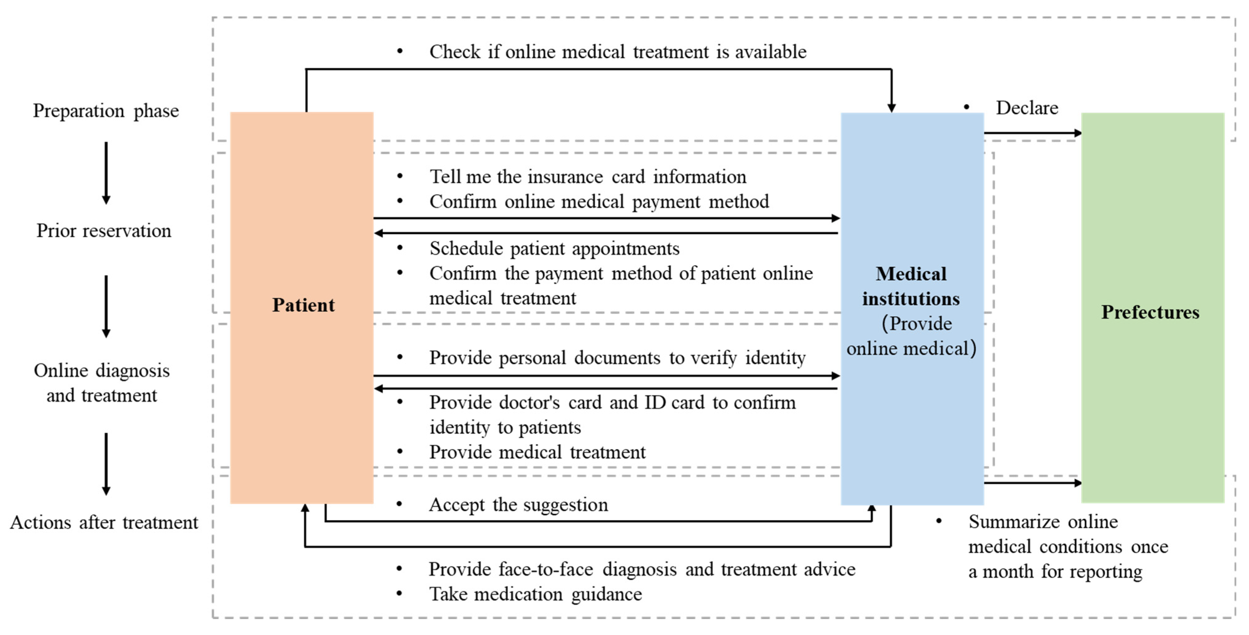 Ijerph 18 07822 g006 550