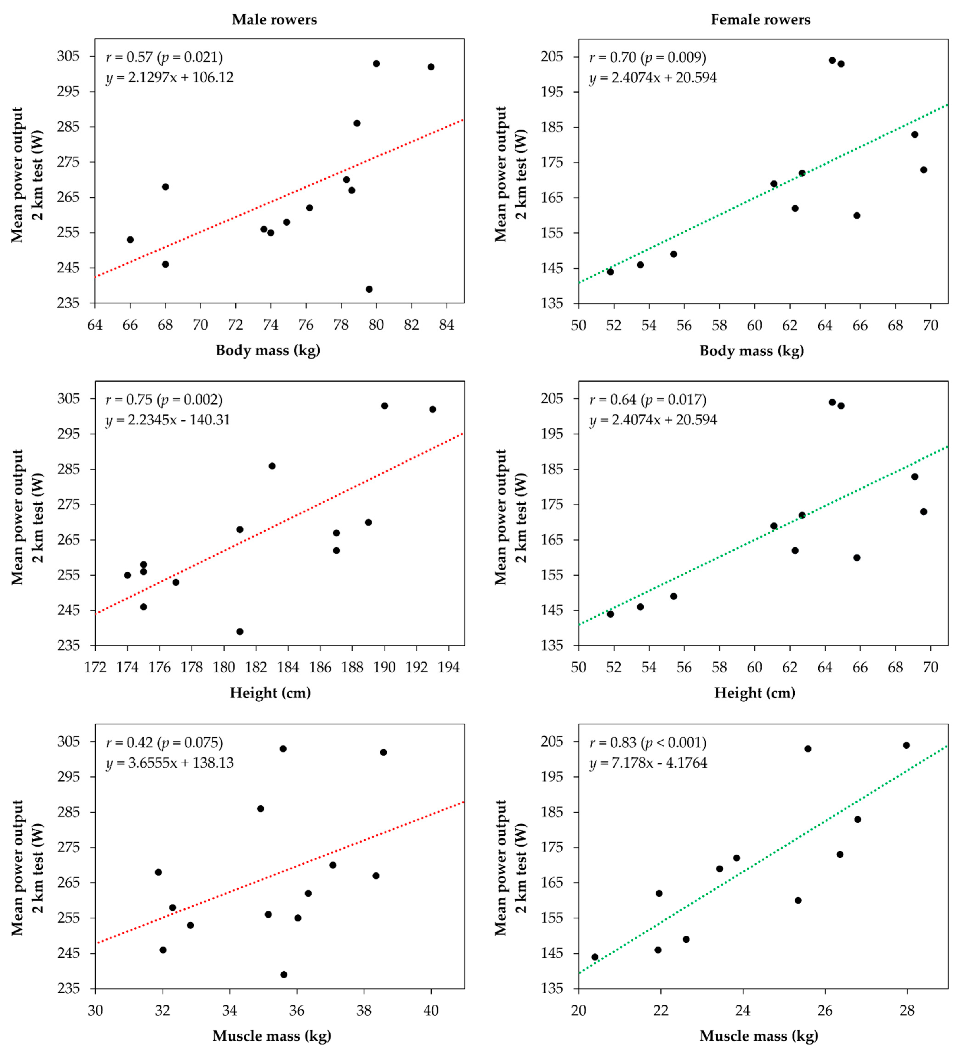 Ijerph 18 07826 g002