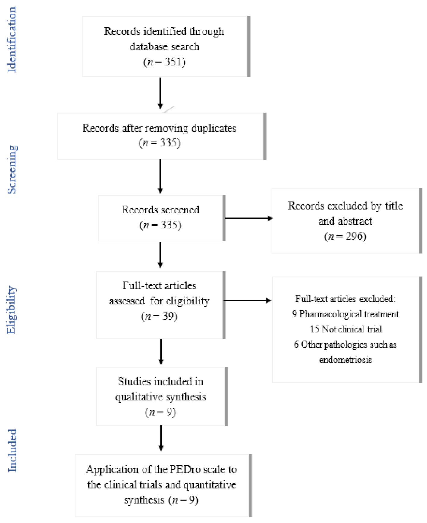 Ijerph 18 07832 g001 Ijerph 18 07832 g001
