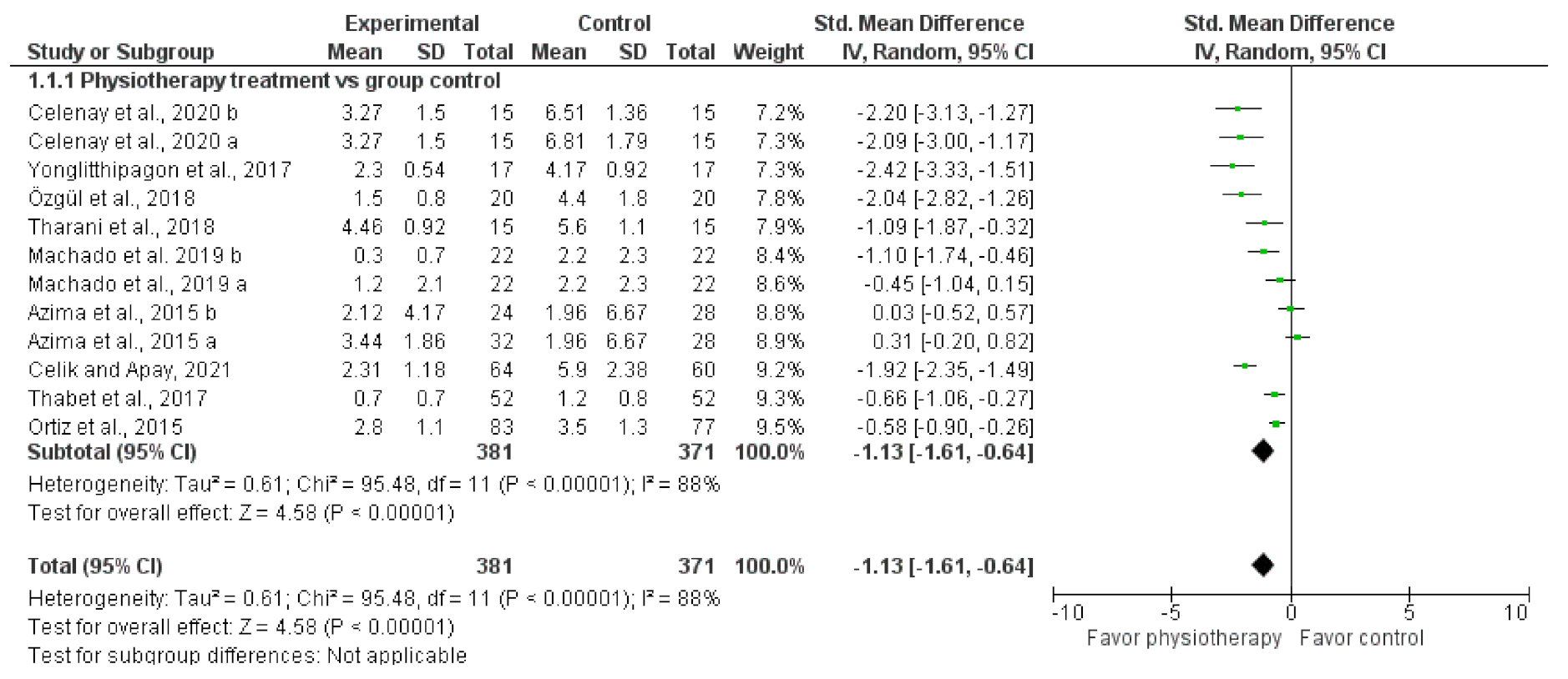 Ijerph 18 07832 g003 Ijerph 18 07832 g003