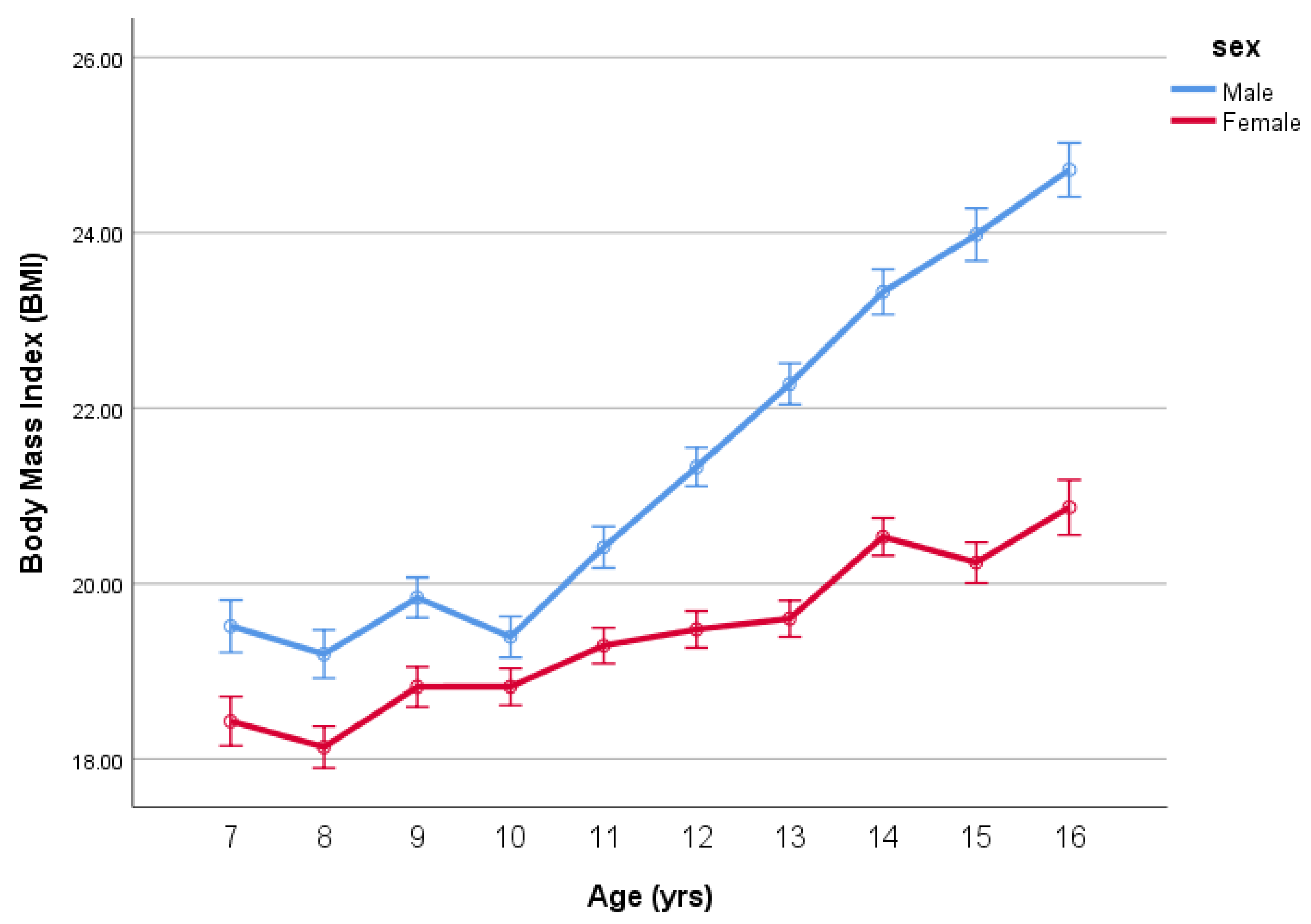 Ijerph 18 07833 g003