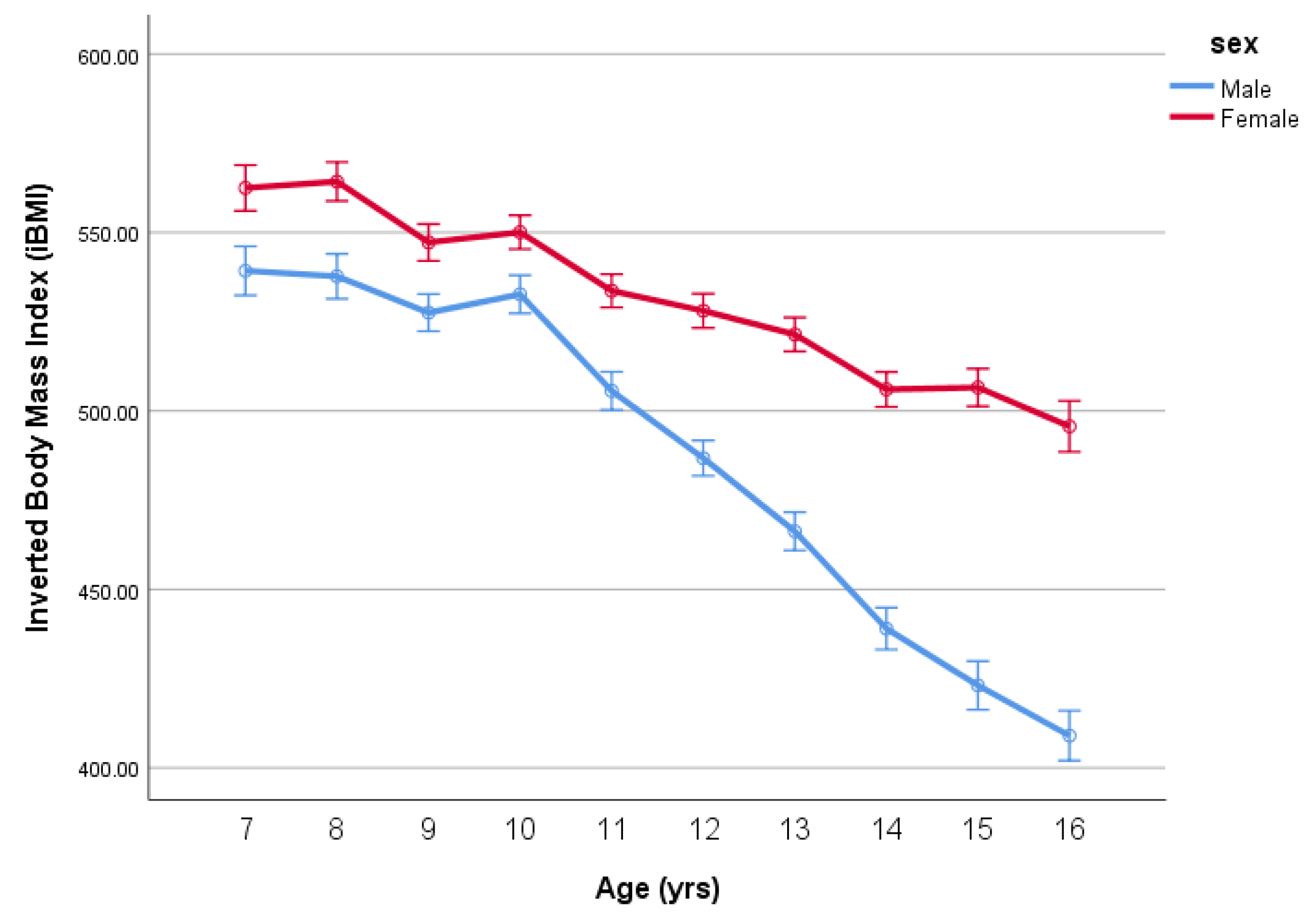 Ijerph 18 07833 g004