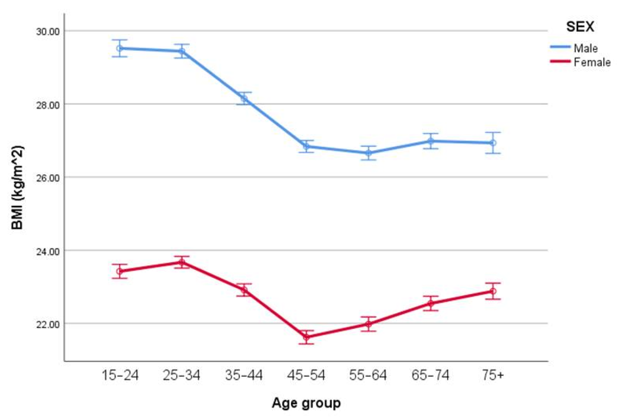 Ijerph 18 07833 g005