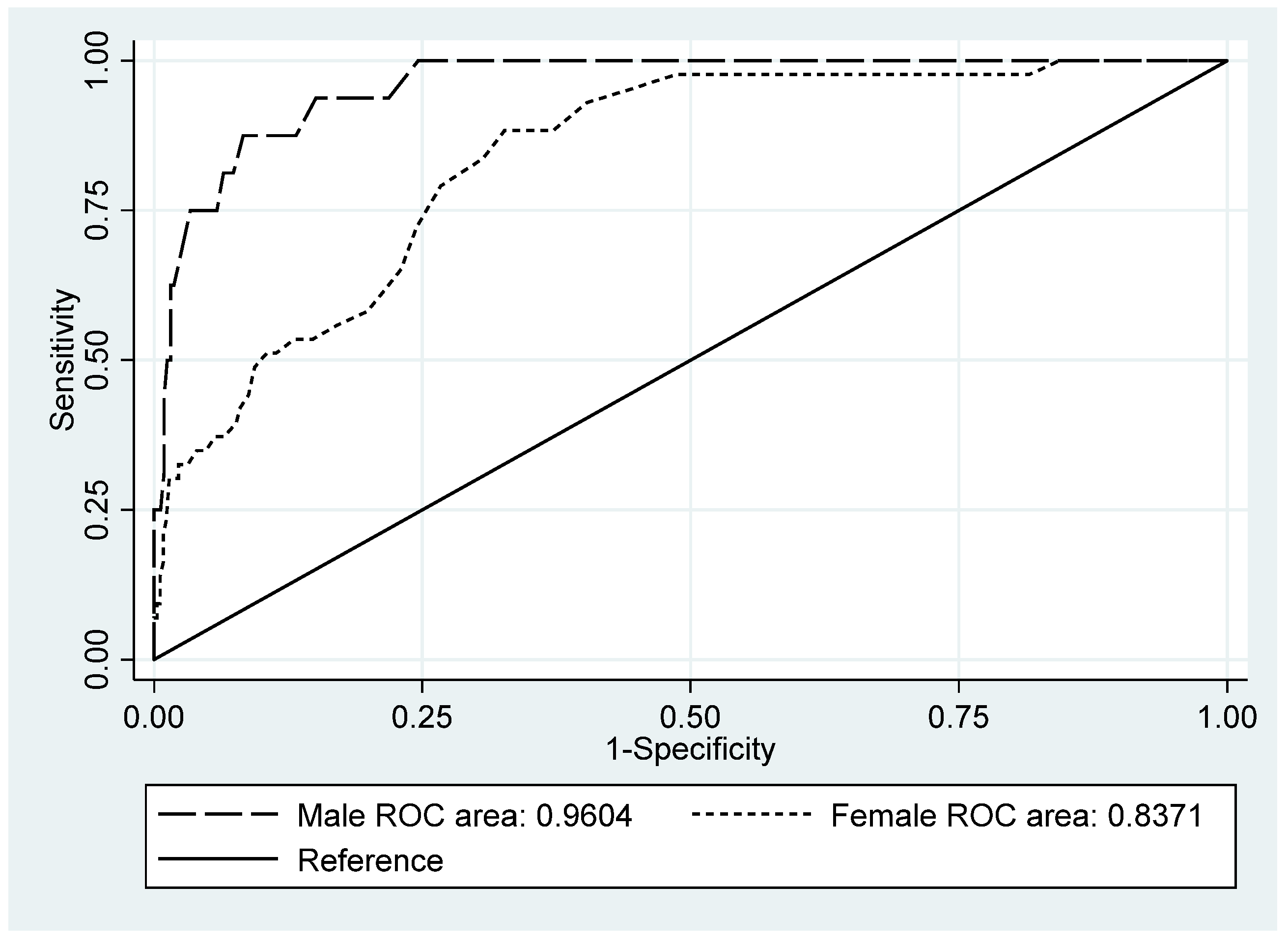 Ijerph 18 07843 g002