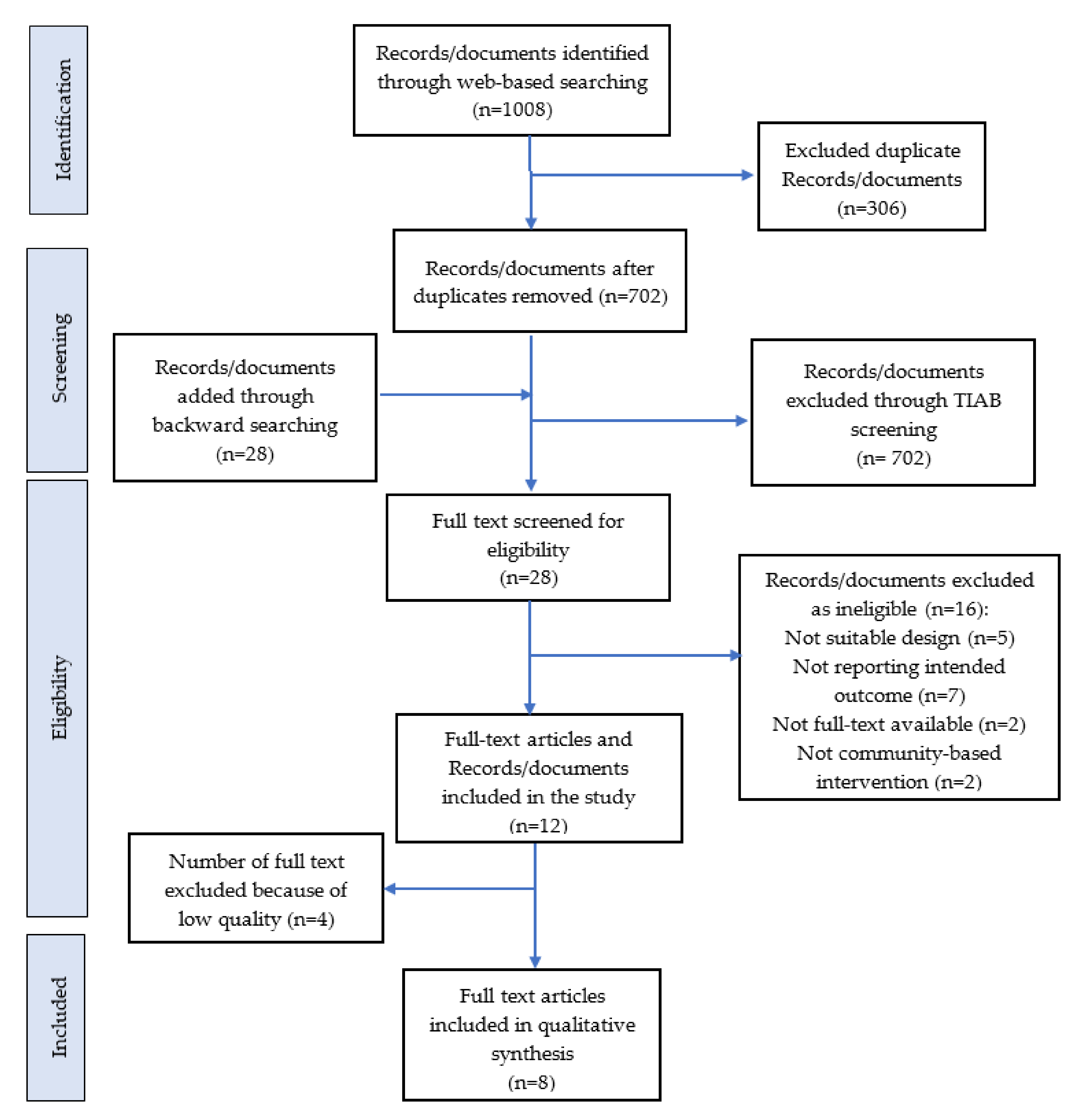 Ijerph 18 07844 g001