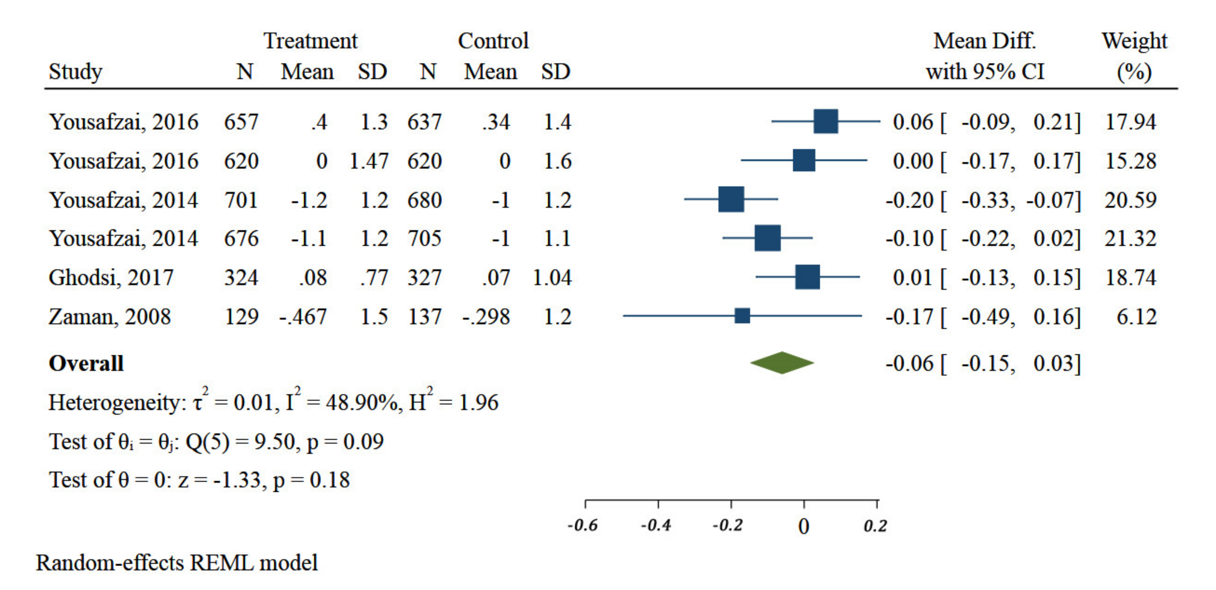 Ijerph 18 07844 g002