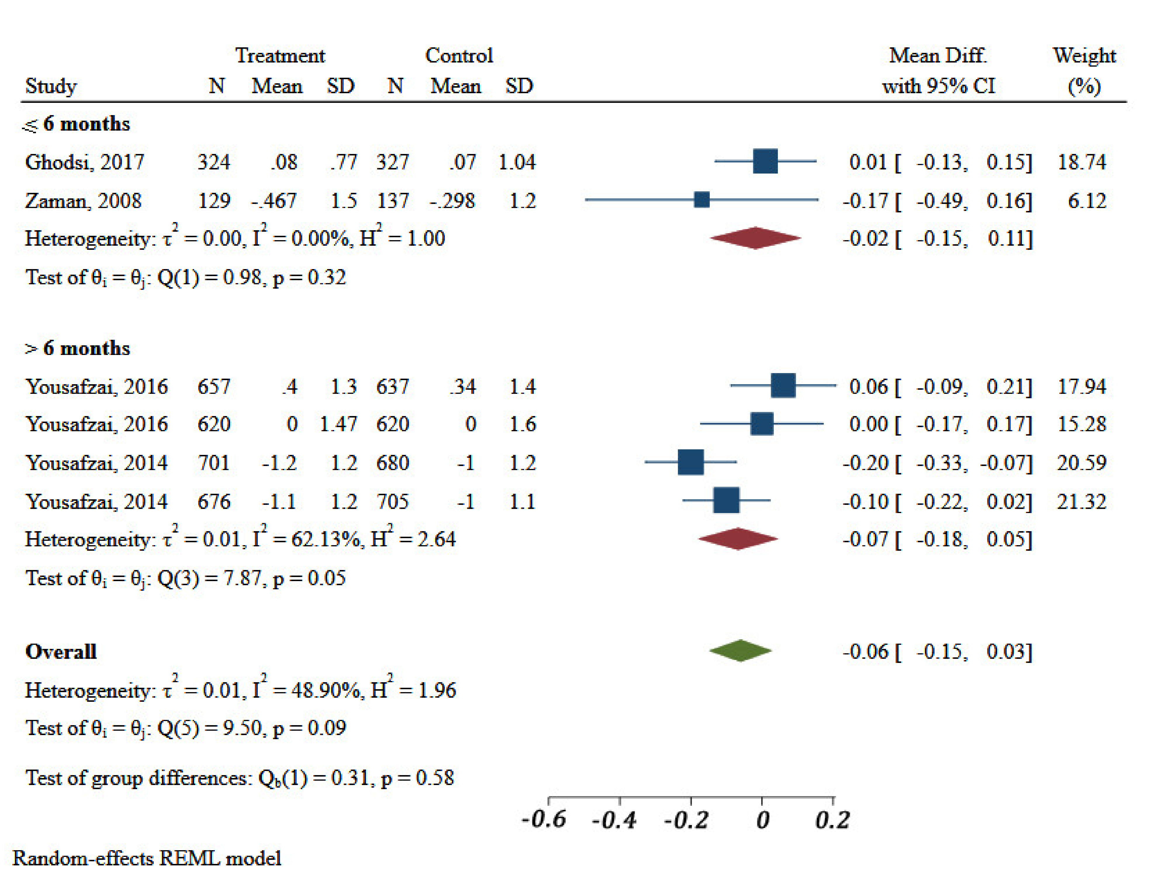 Ijerph 18 07844 g003