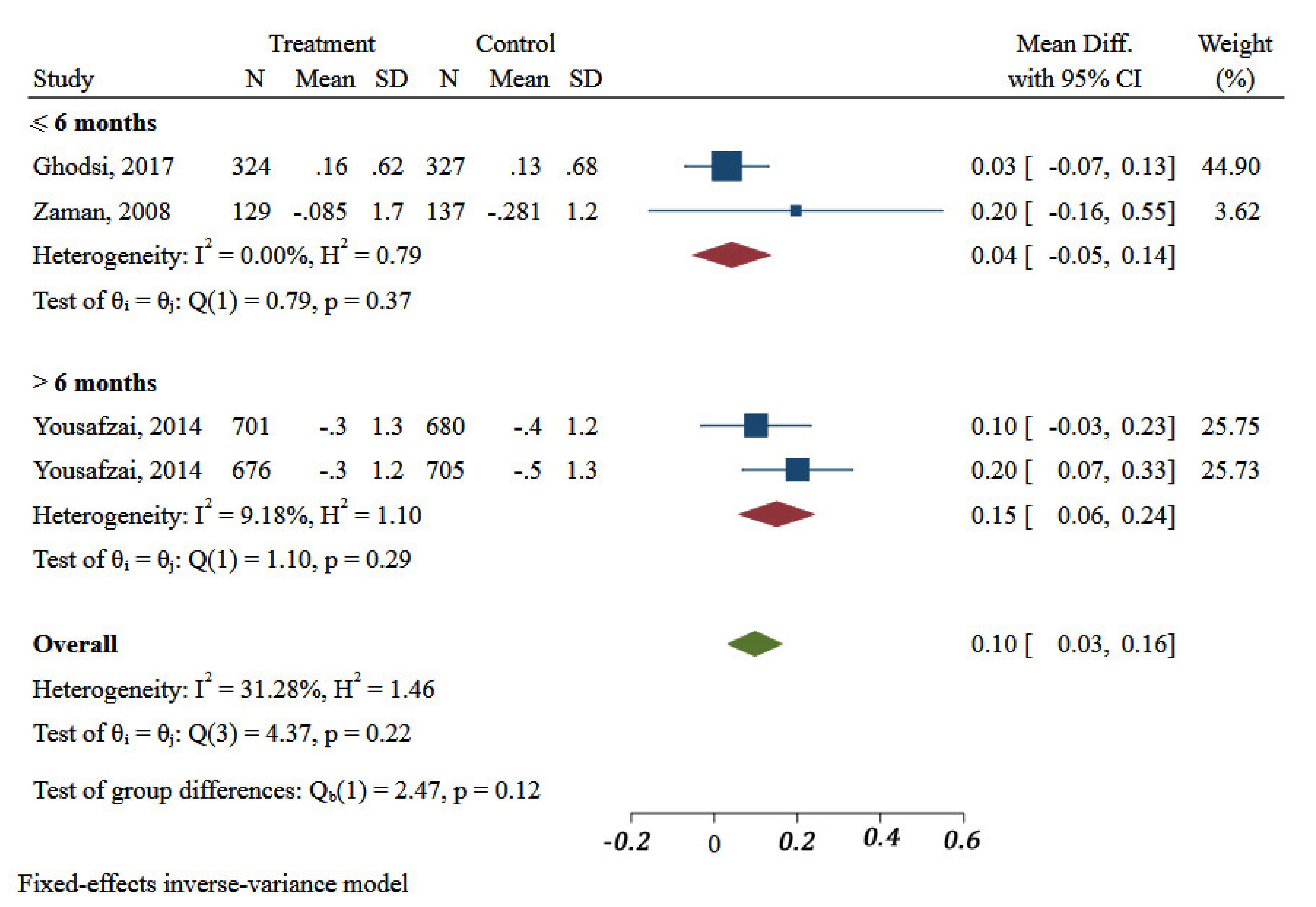 Ijerph 18 07844 g005