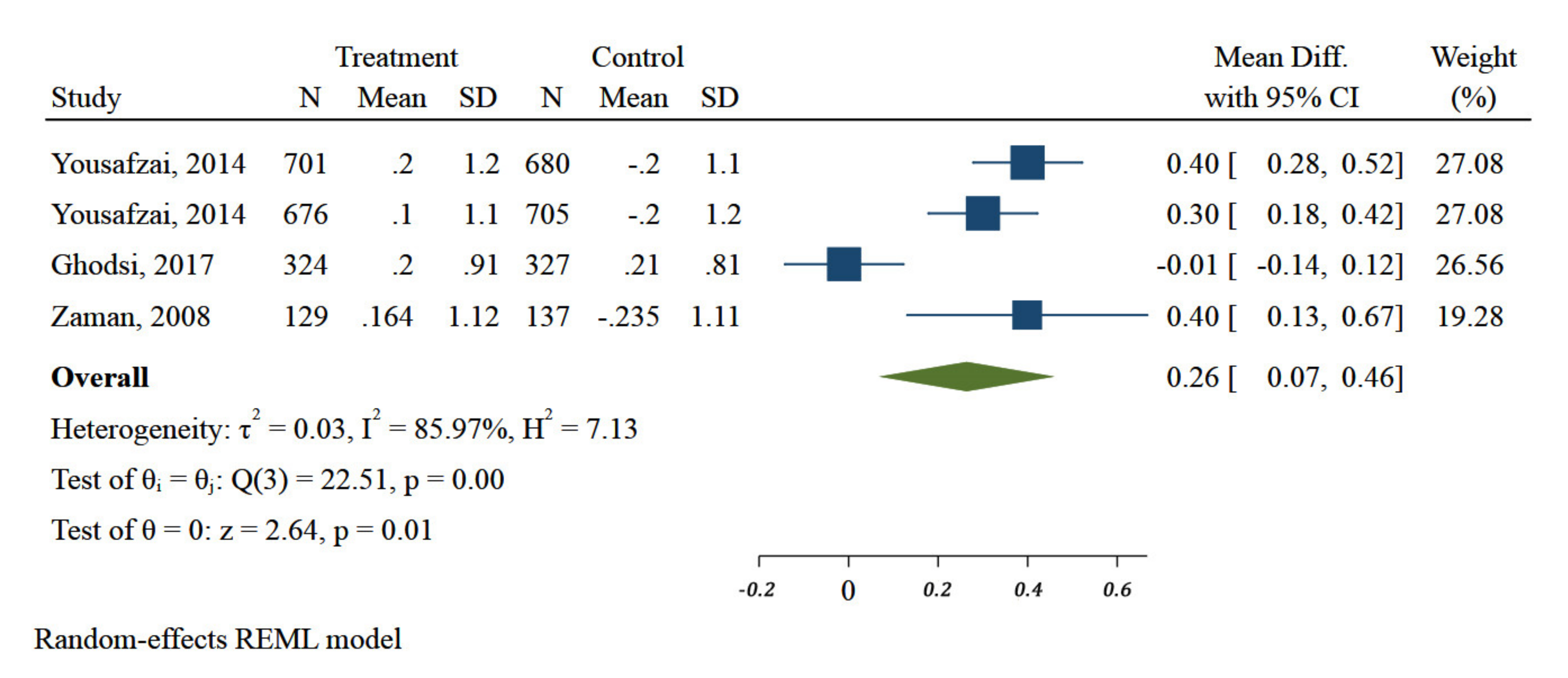 Ijerph 18 07844 g006