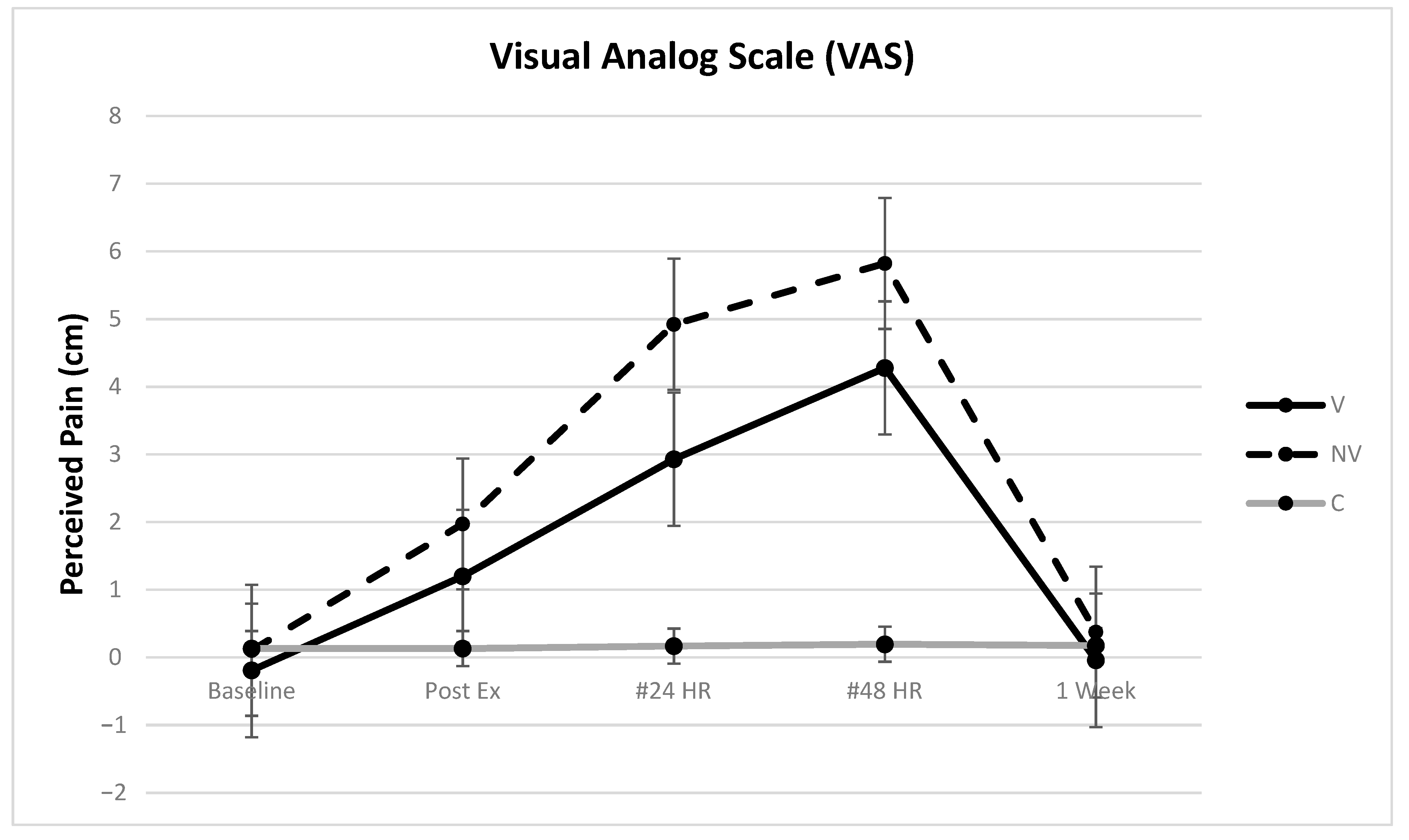 Ijerph 18 07853 g004 550