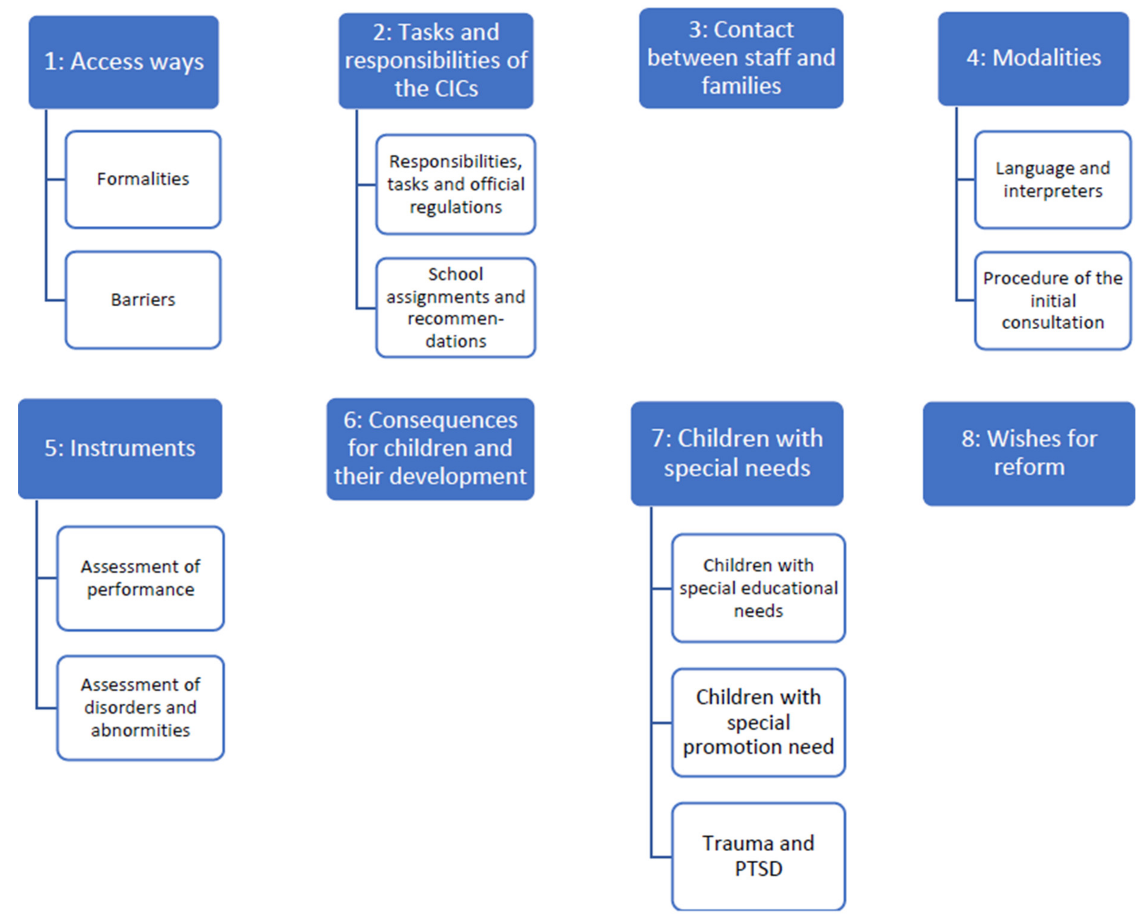 Ijerph 18 07854 g003 550