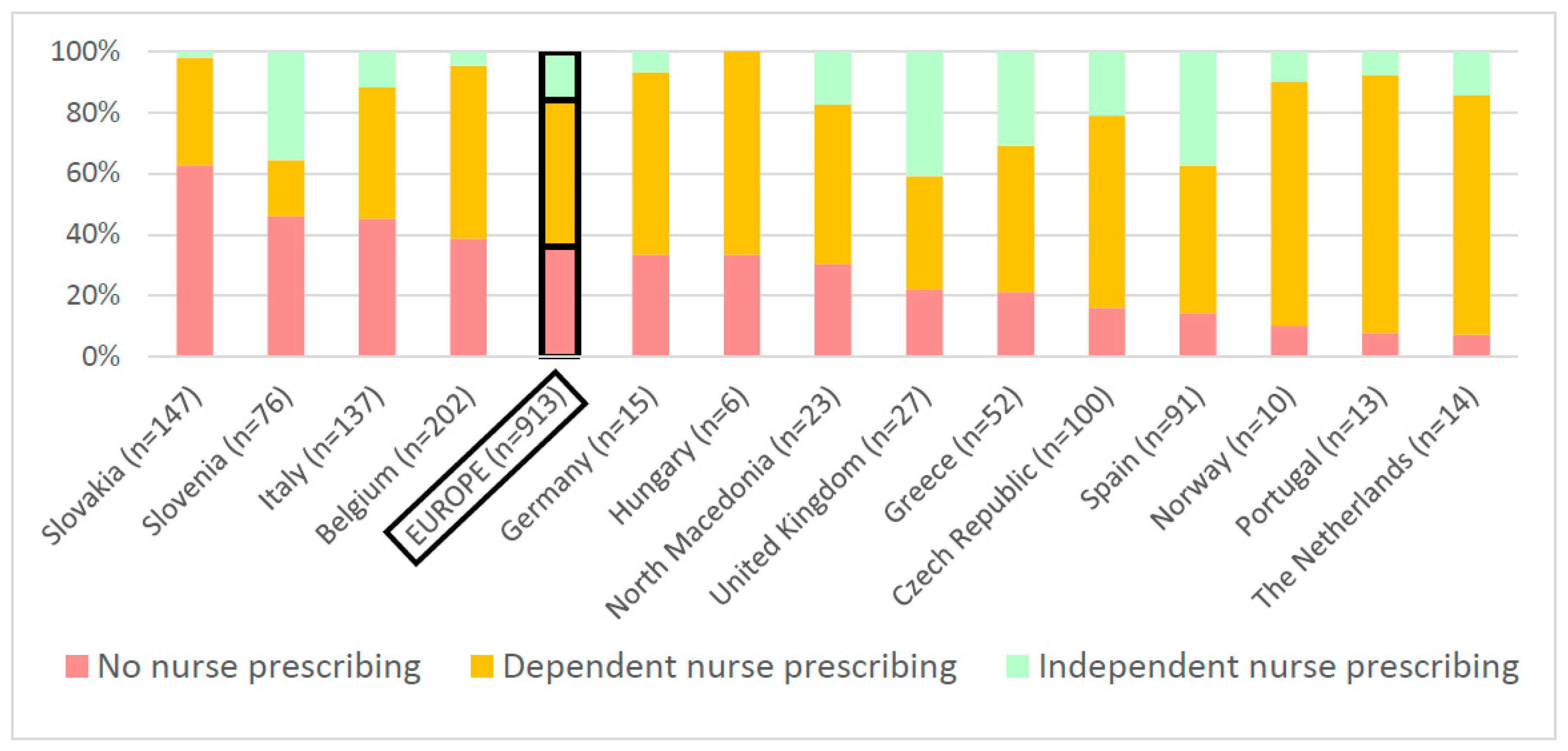 Ijerph 18 07862 g003 Ijerph 18 07862 g003
