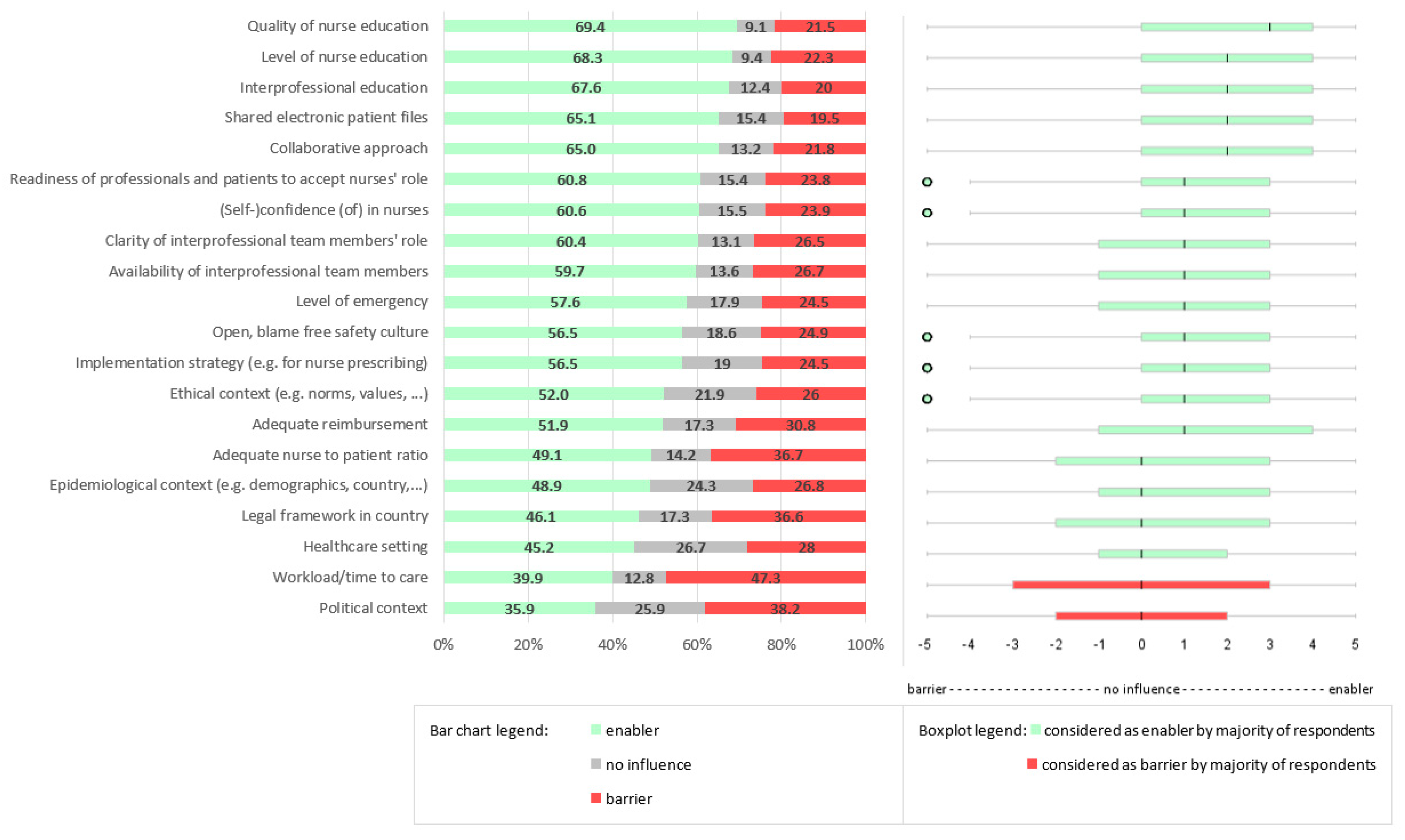 Ijerph 18 07862 g005 Ijerph 18 07862 g005