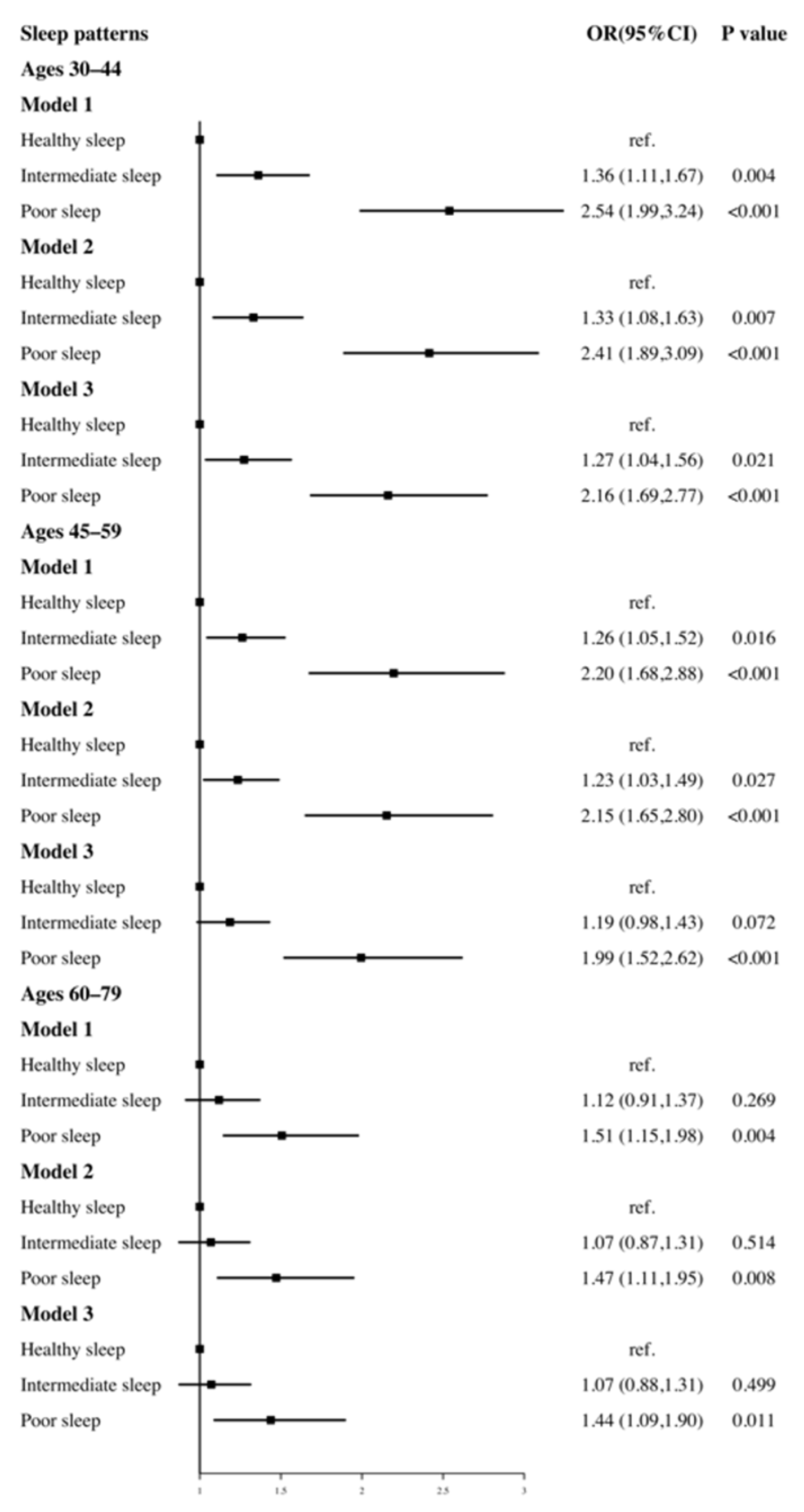 Ijerph 18 07867 g003 Ijerph 18 07867 g003