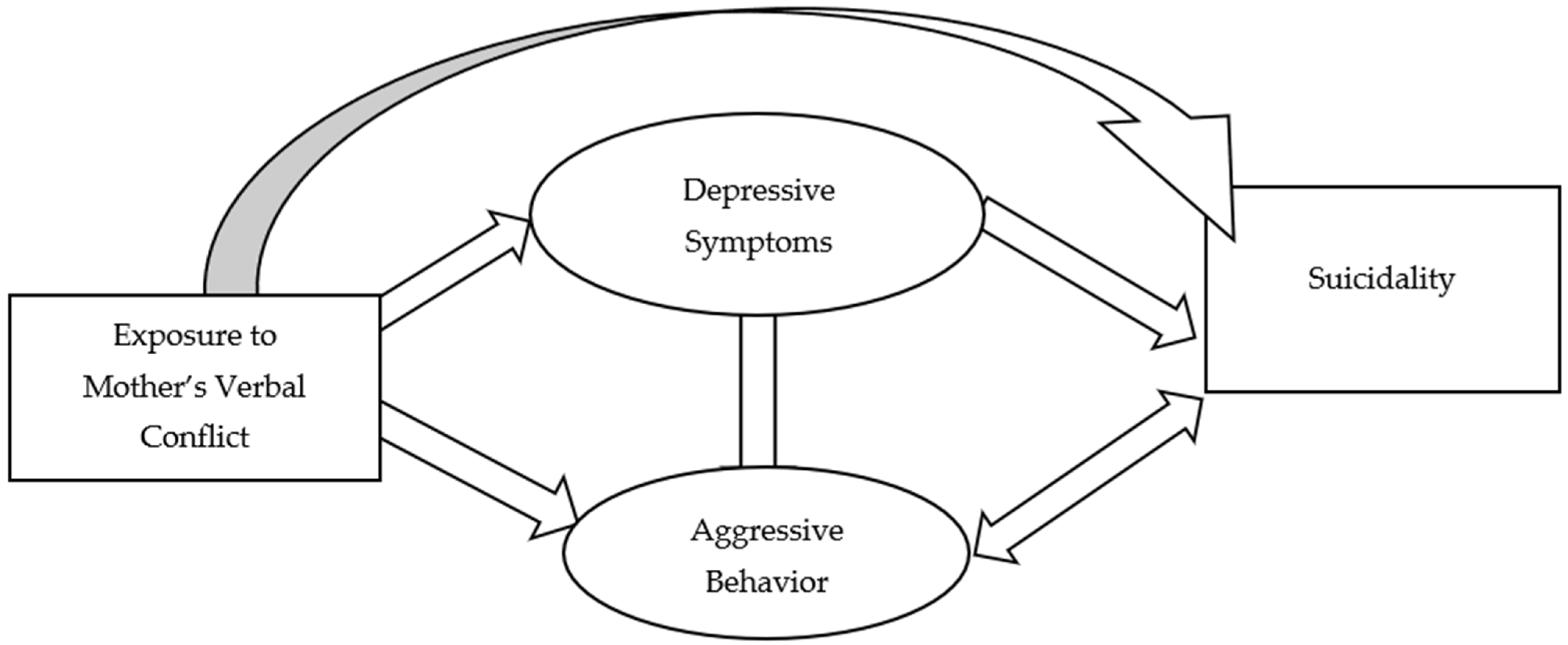 Ijerph 18 07870 g001