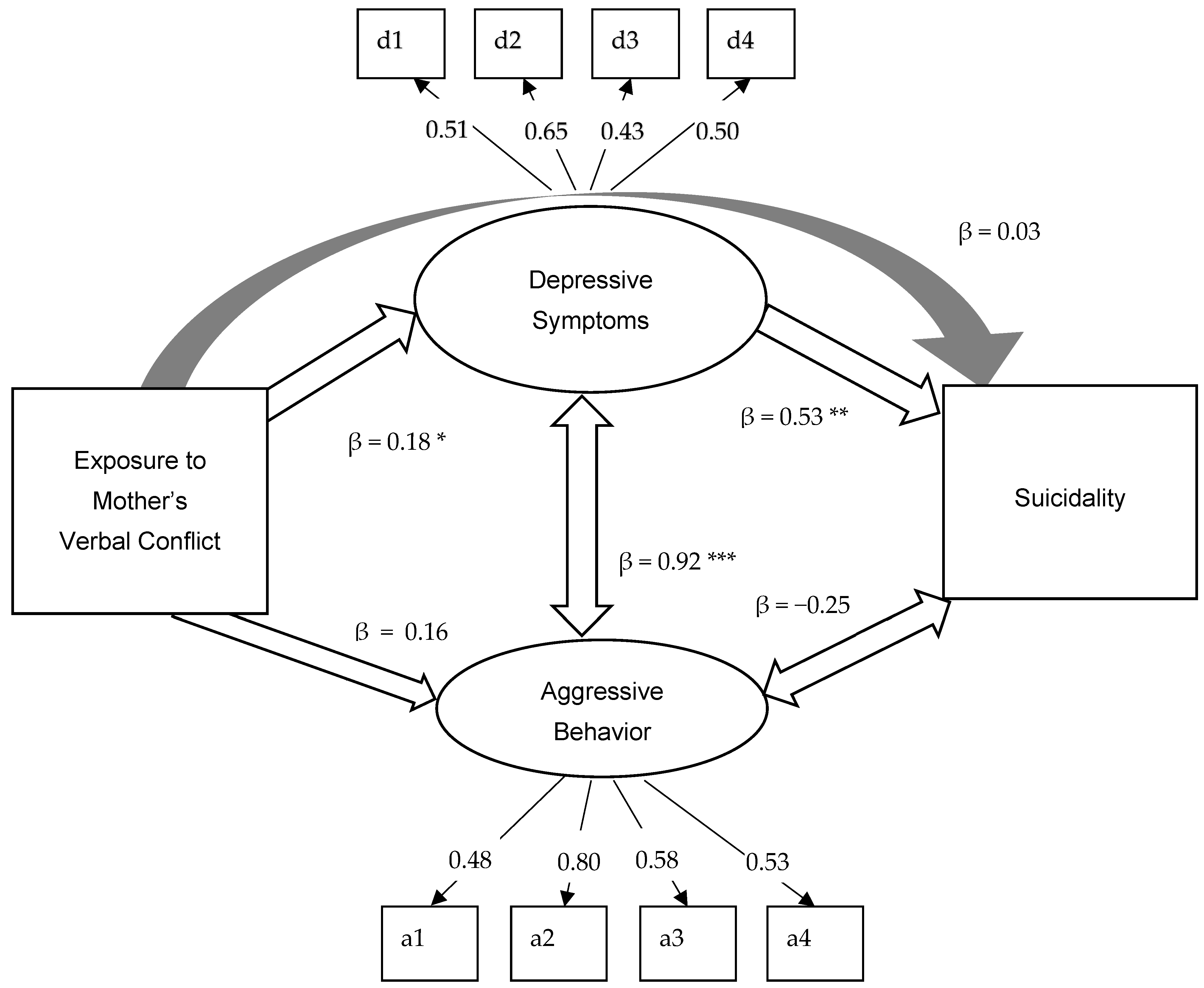 Ijerph 18 07870 g002