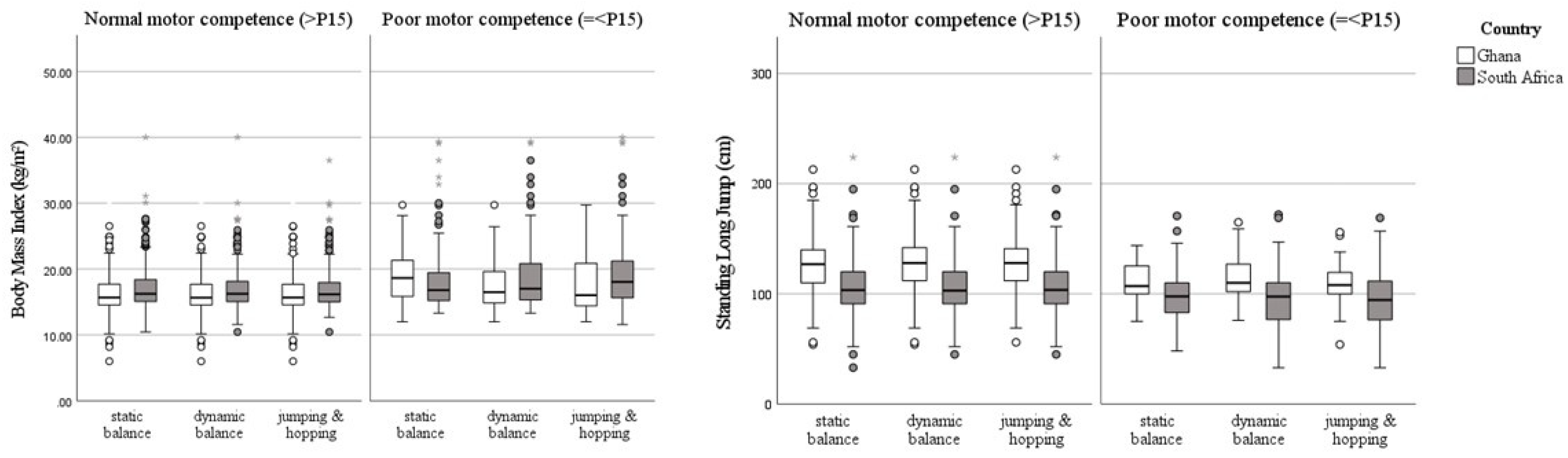 Ijerph 18 07878 g002 550