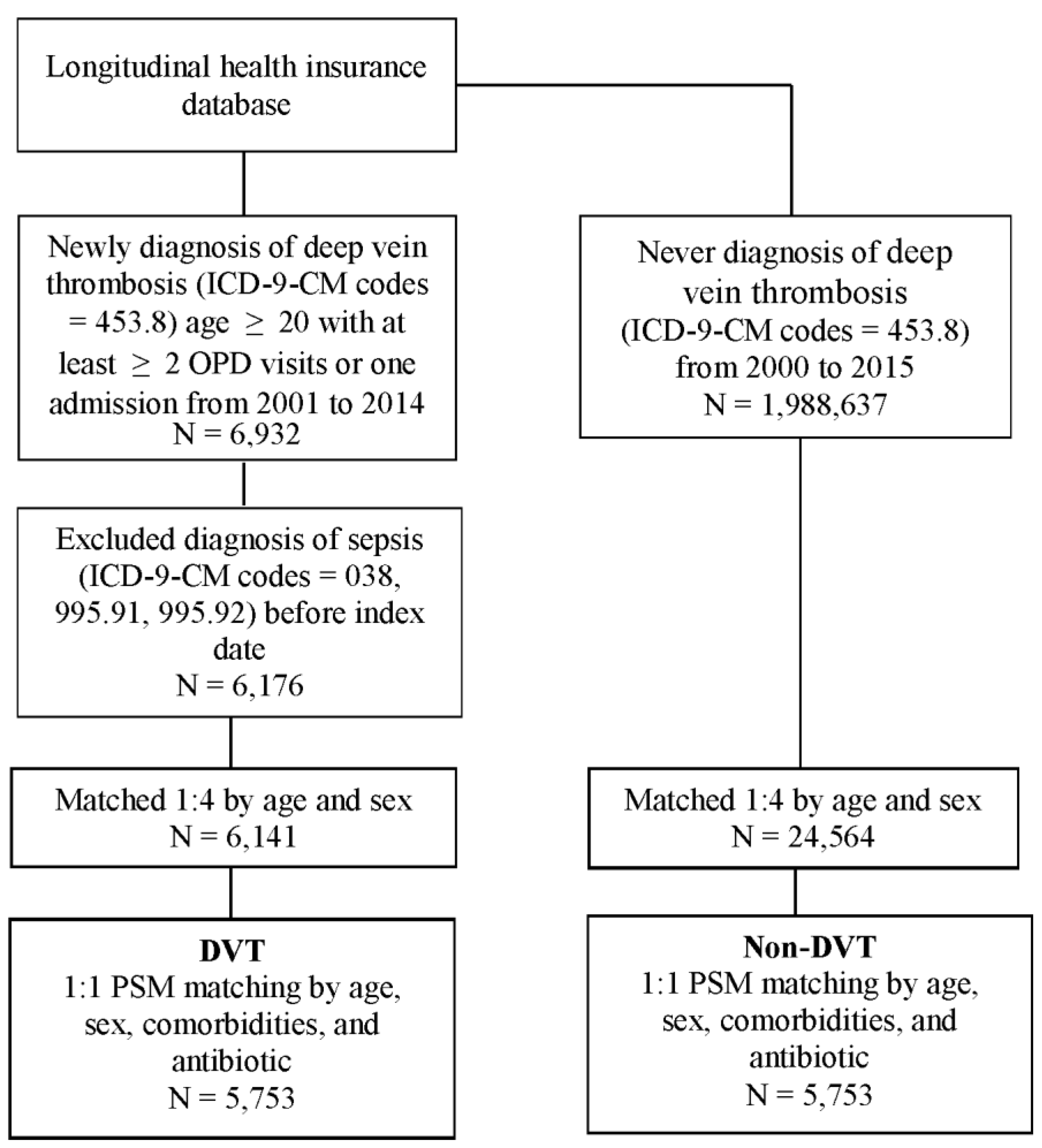 Ijerph 18 07879 g001