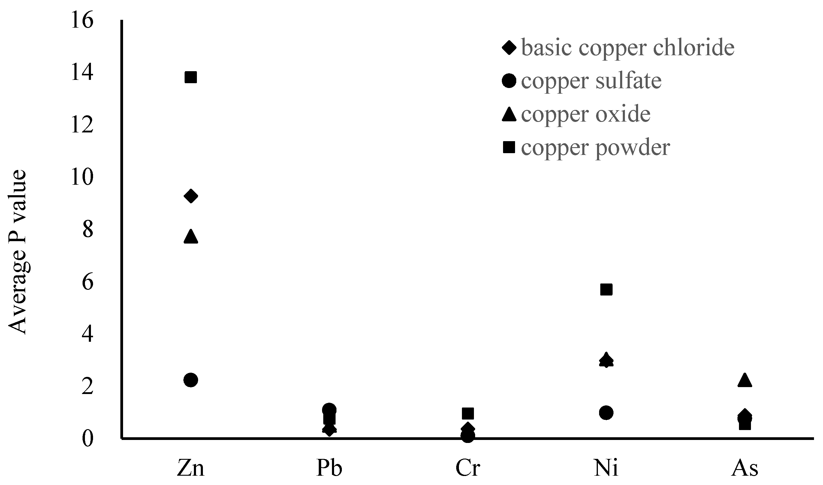 Ijerph 18 07881 g002 550