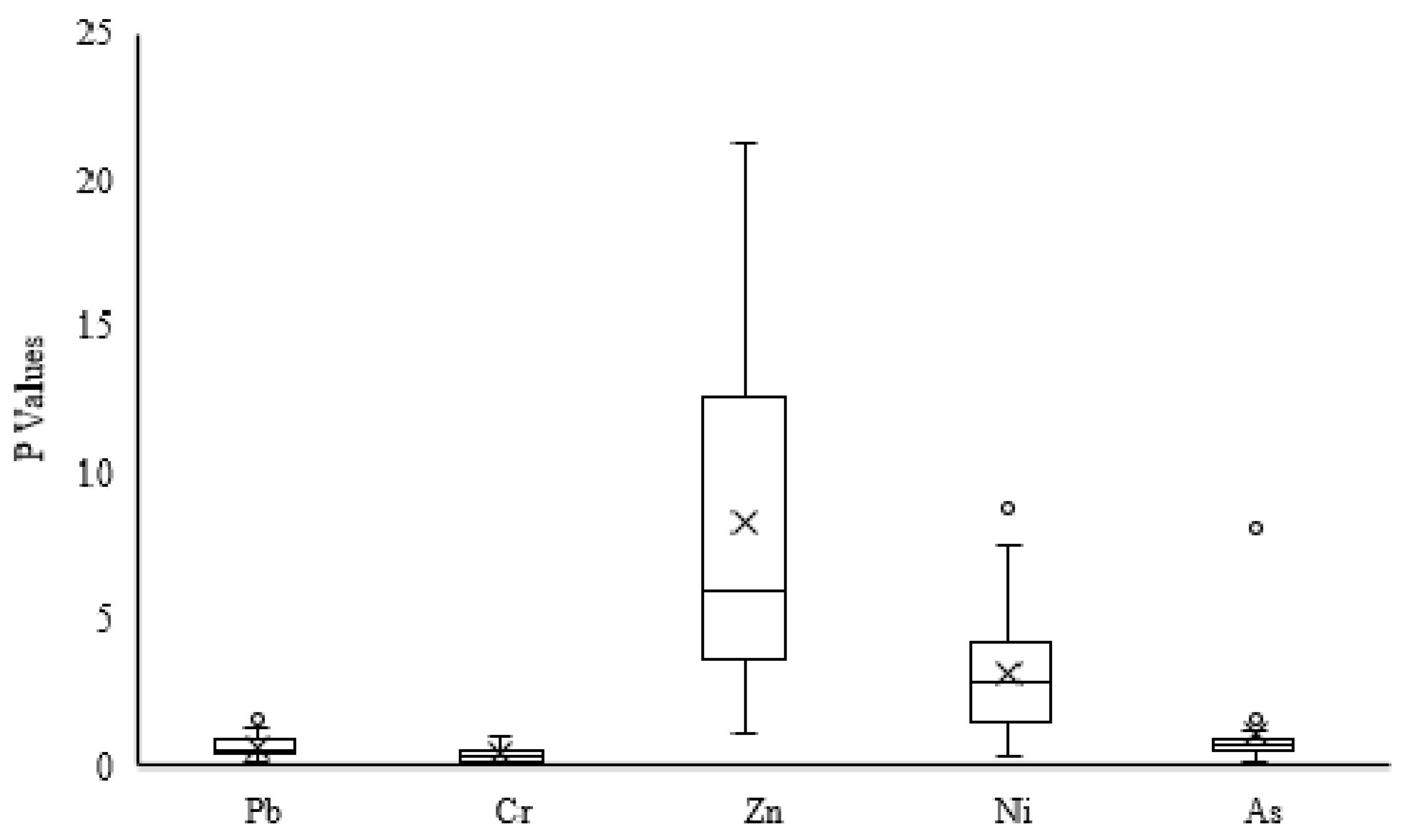 Ijerph 18 07881 g003 550