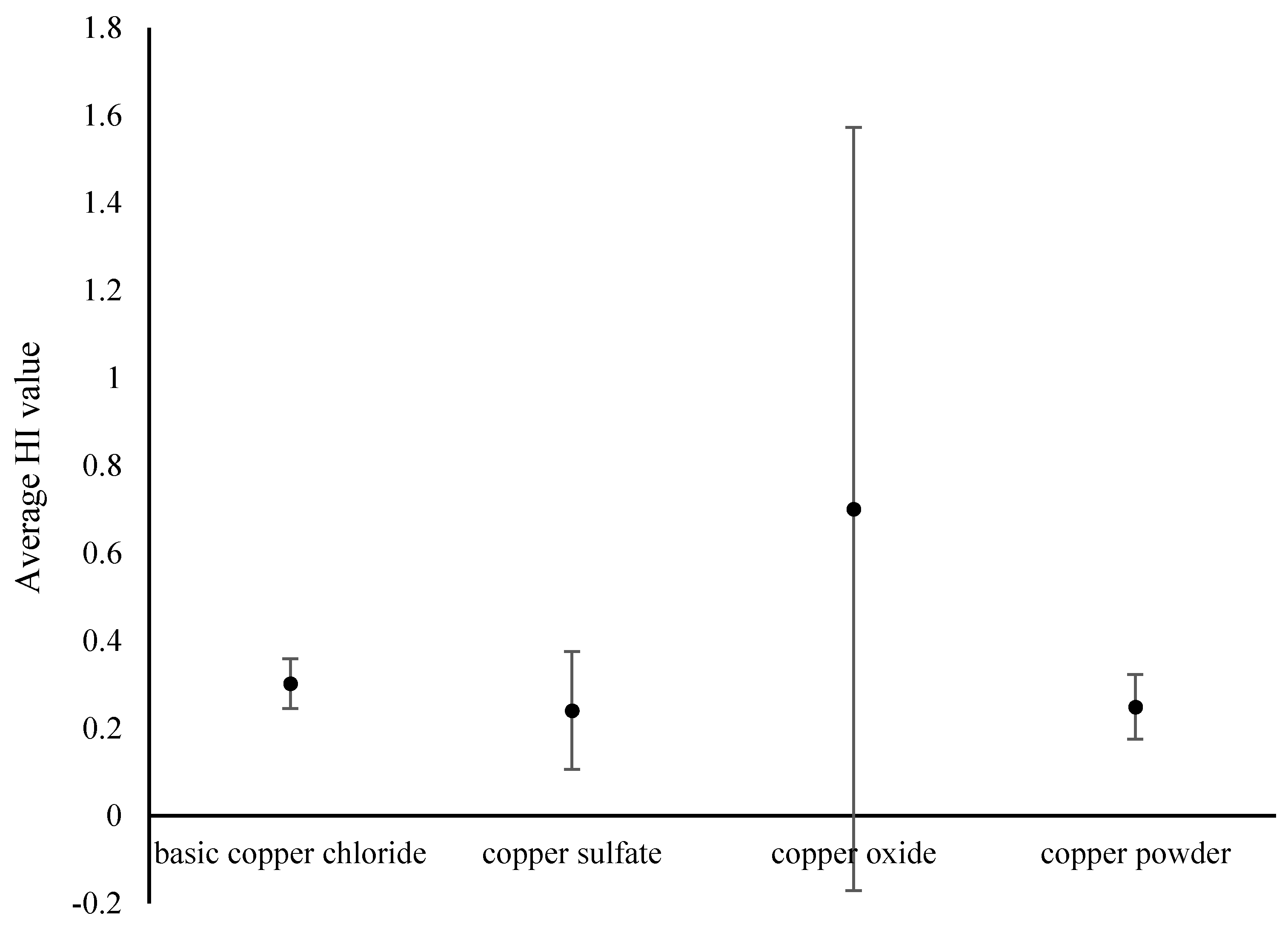 Ijerph 18 07881 g004 550