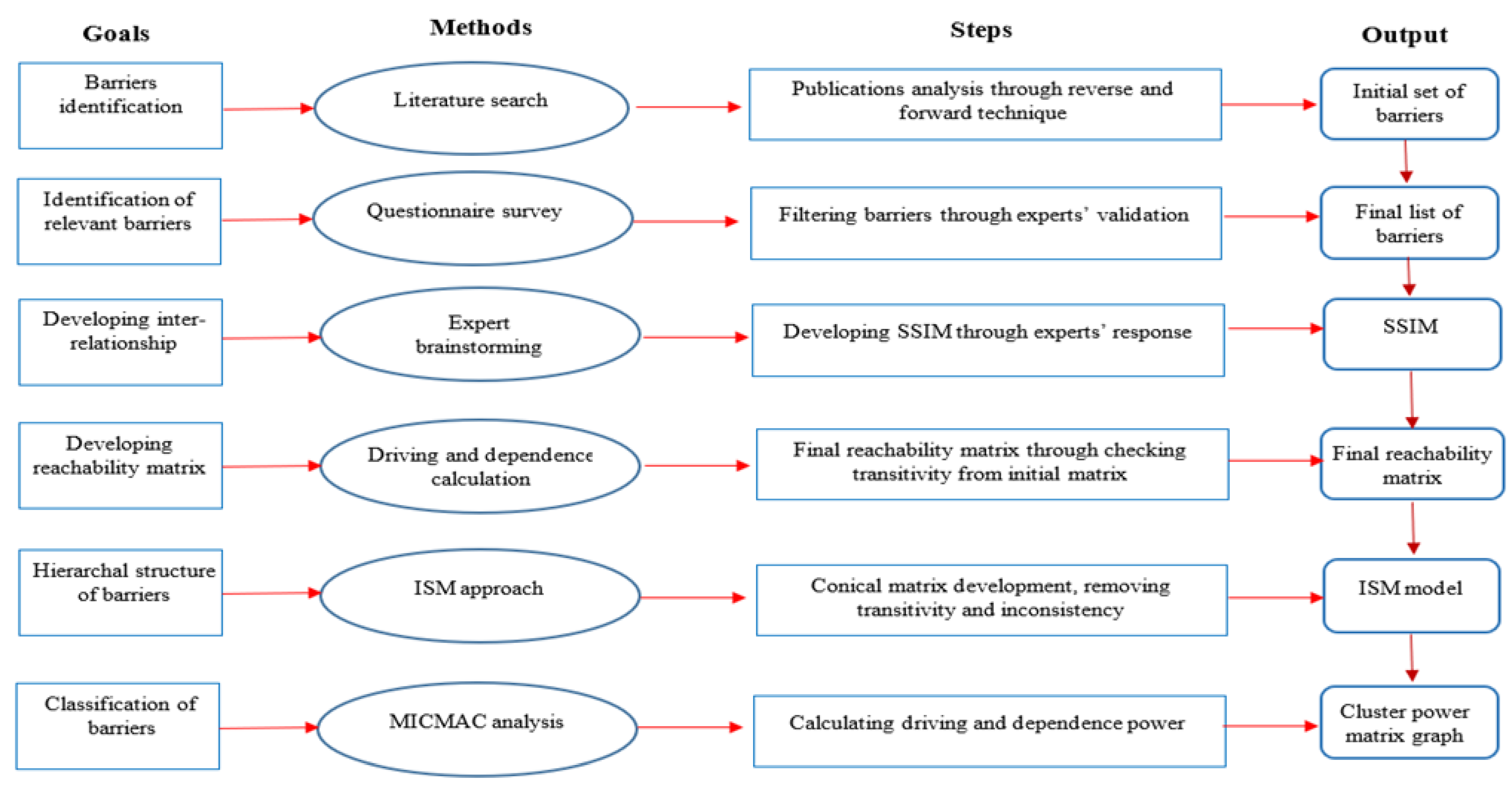 Ijerph 18 07885 g001 550