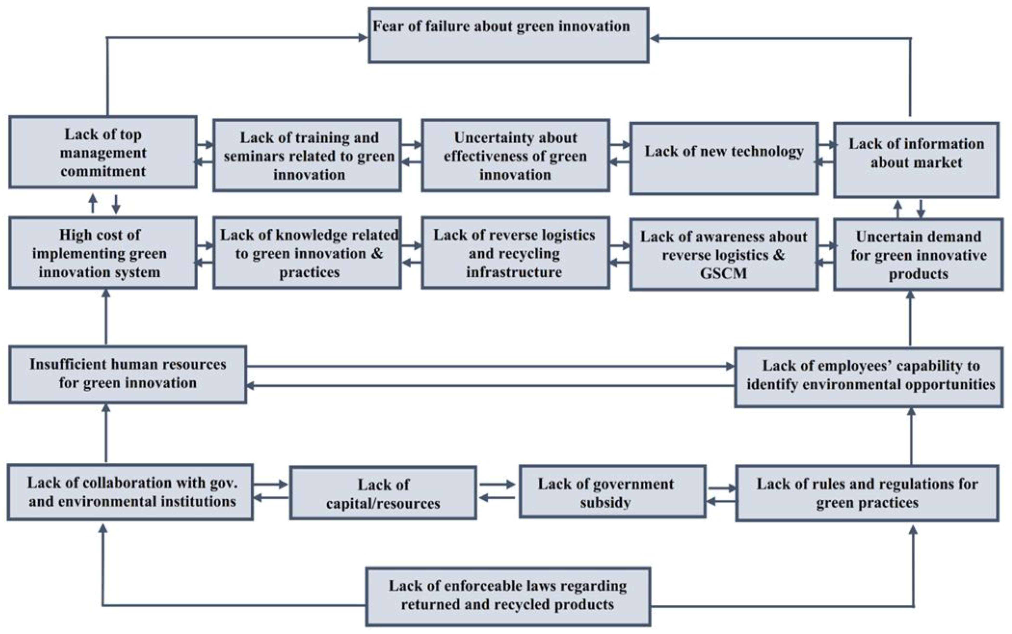 Ijerph 18 07885 g003 550