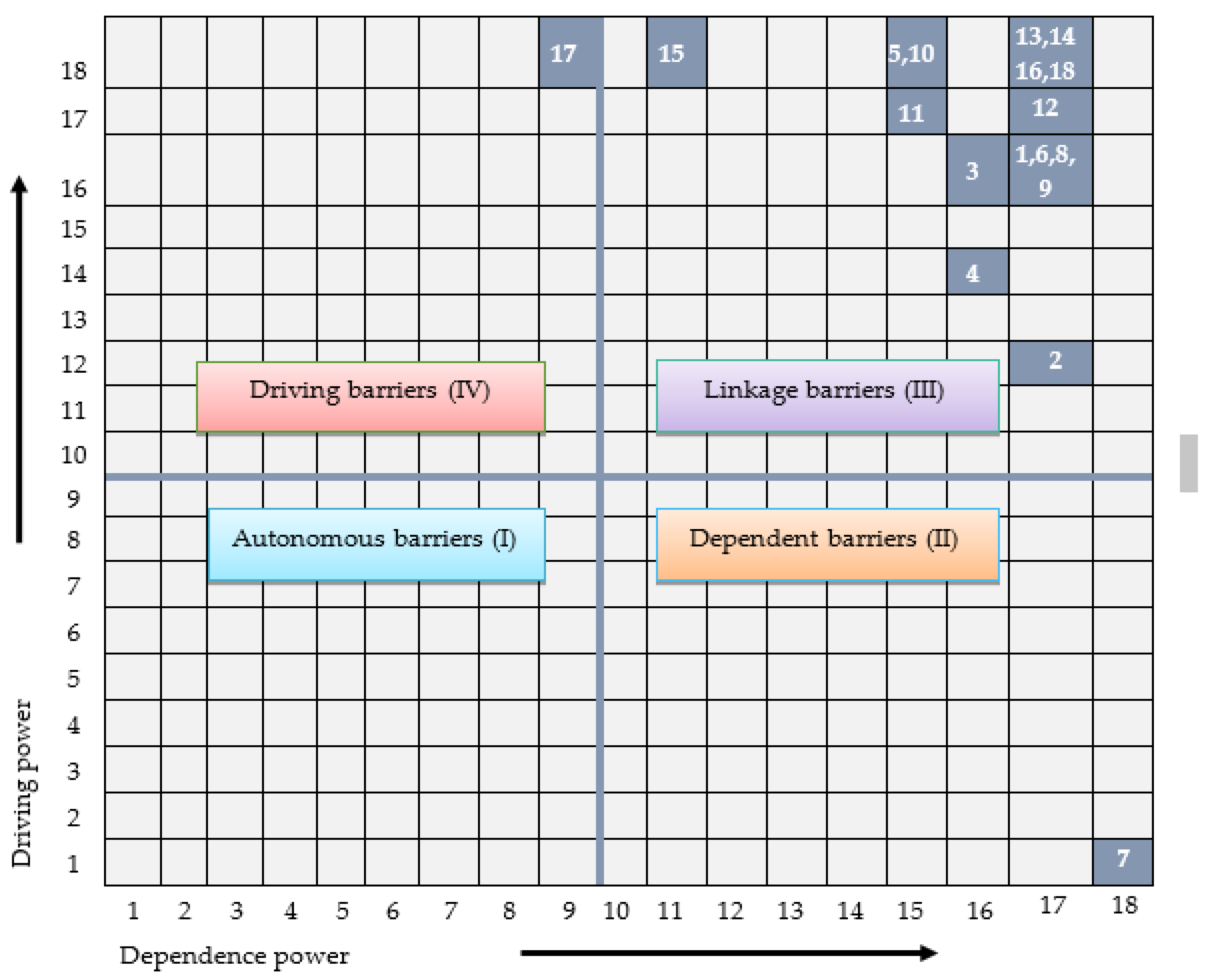 Ijerph 18 07885 g004 550