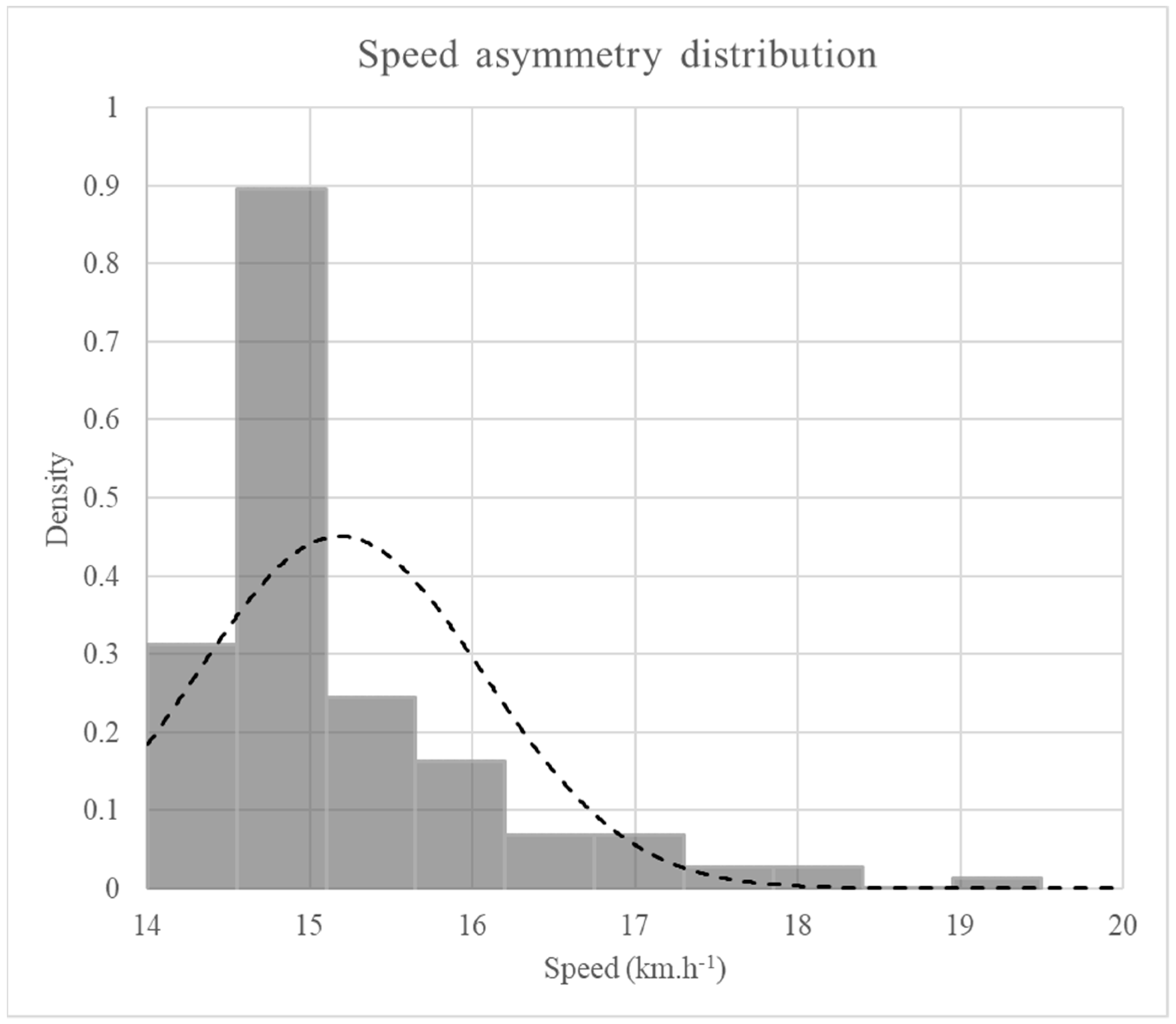 Ijerph 18 07886 g001
