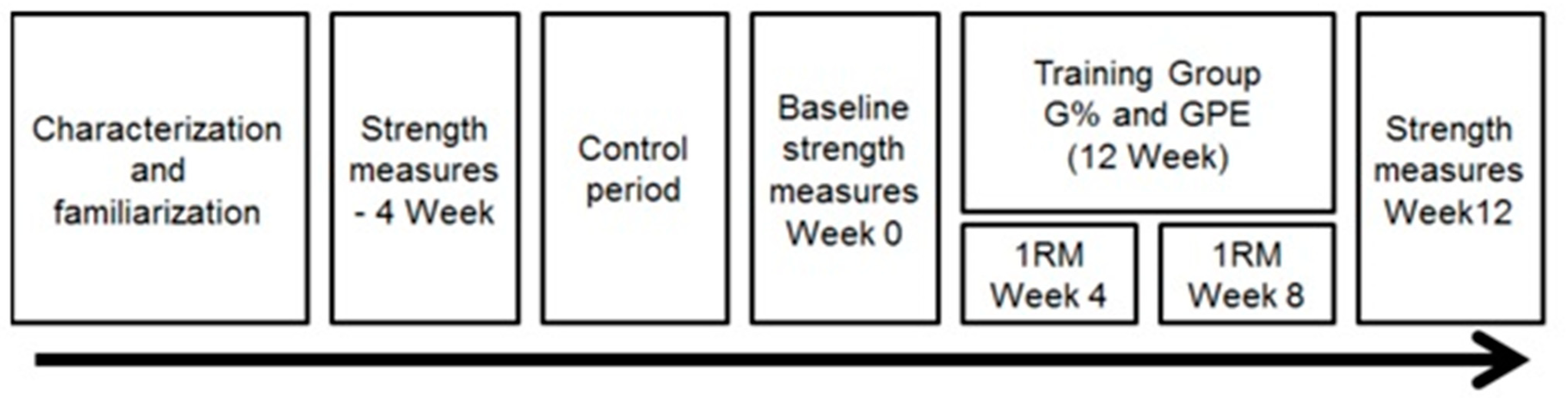 Ijerph 18 07892 g002 550