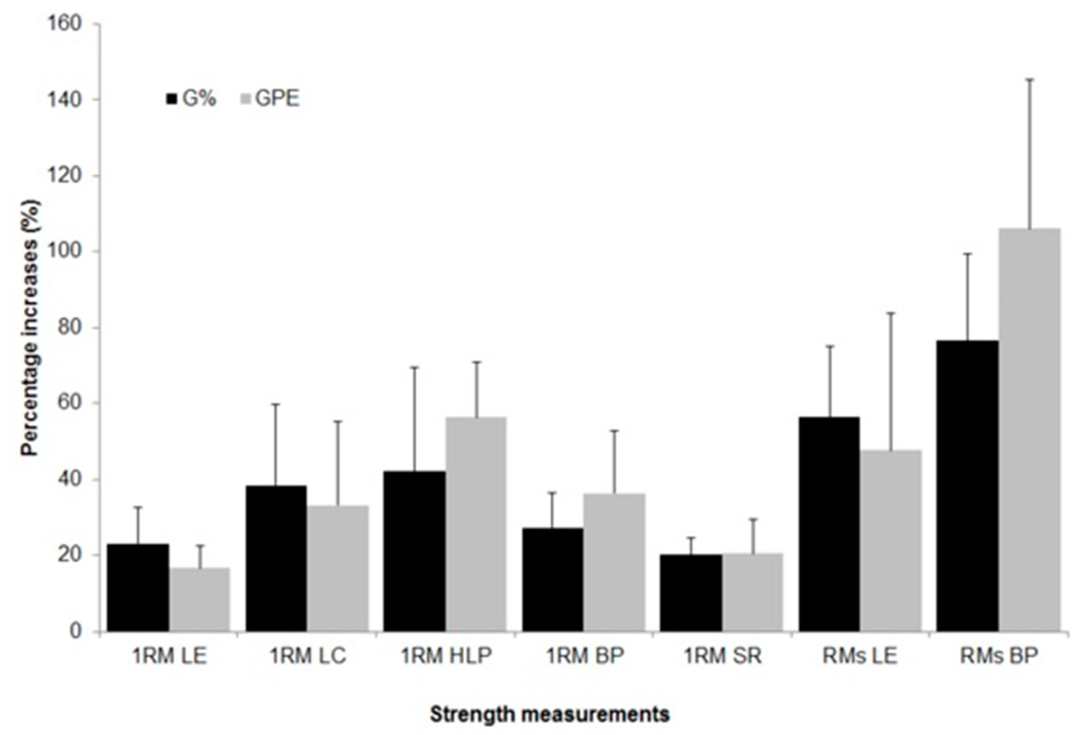 Ijerph 18 07892 g003 550