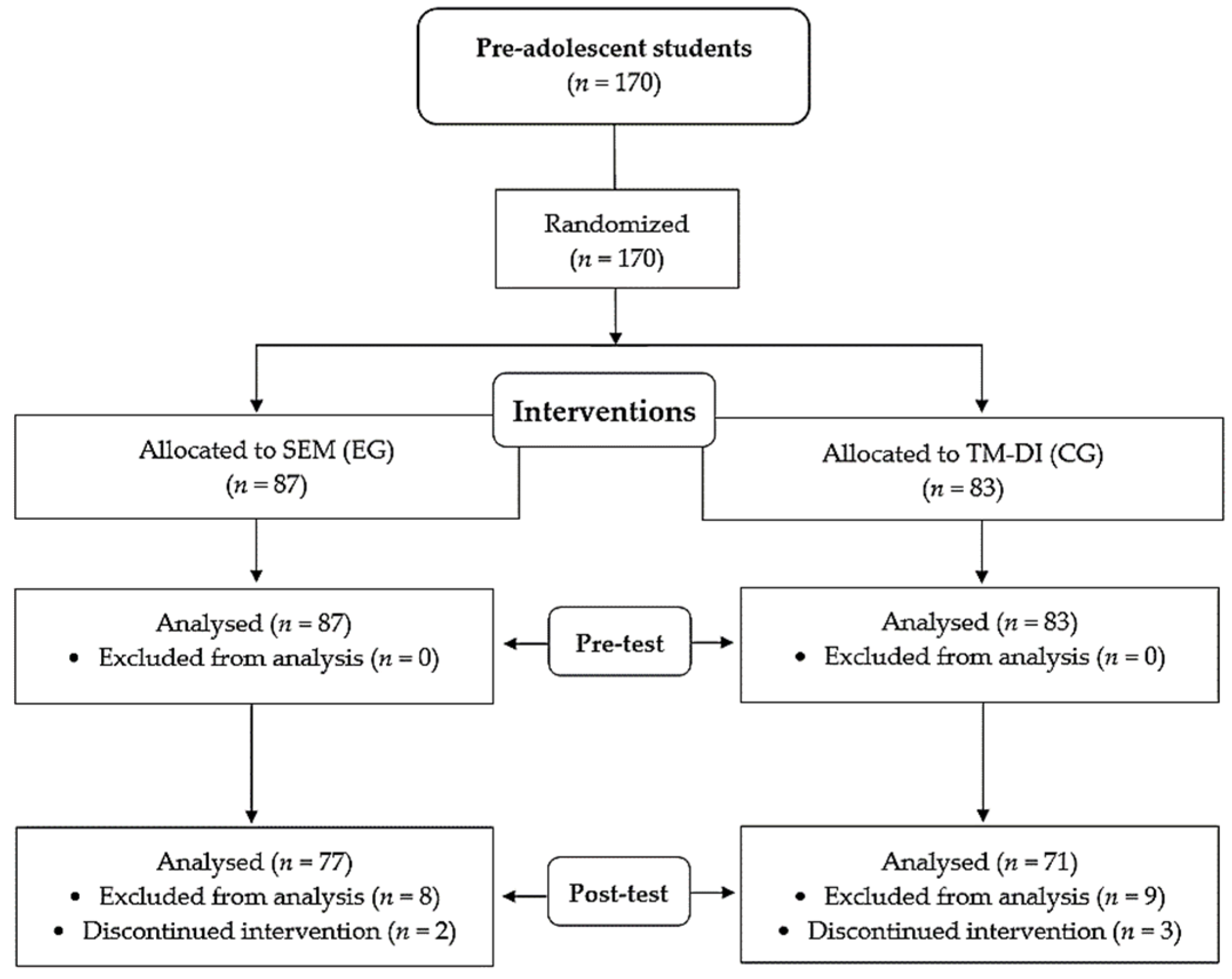 Ijerph 18 07896 g001