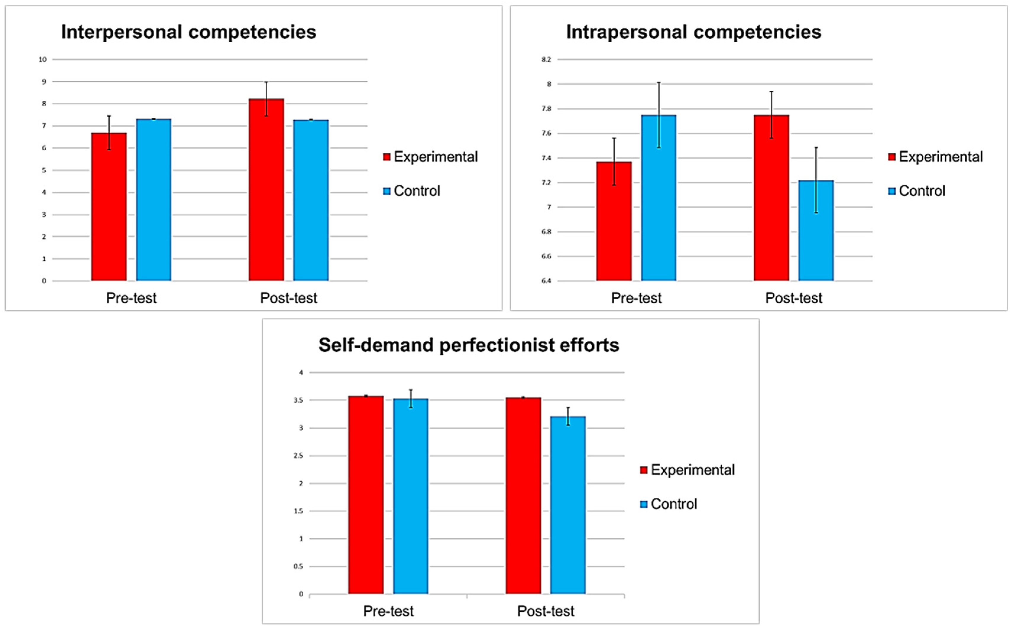 Ijerph 18 07896 g004