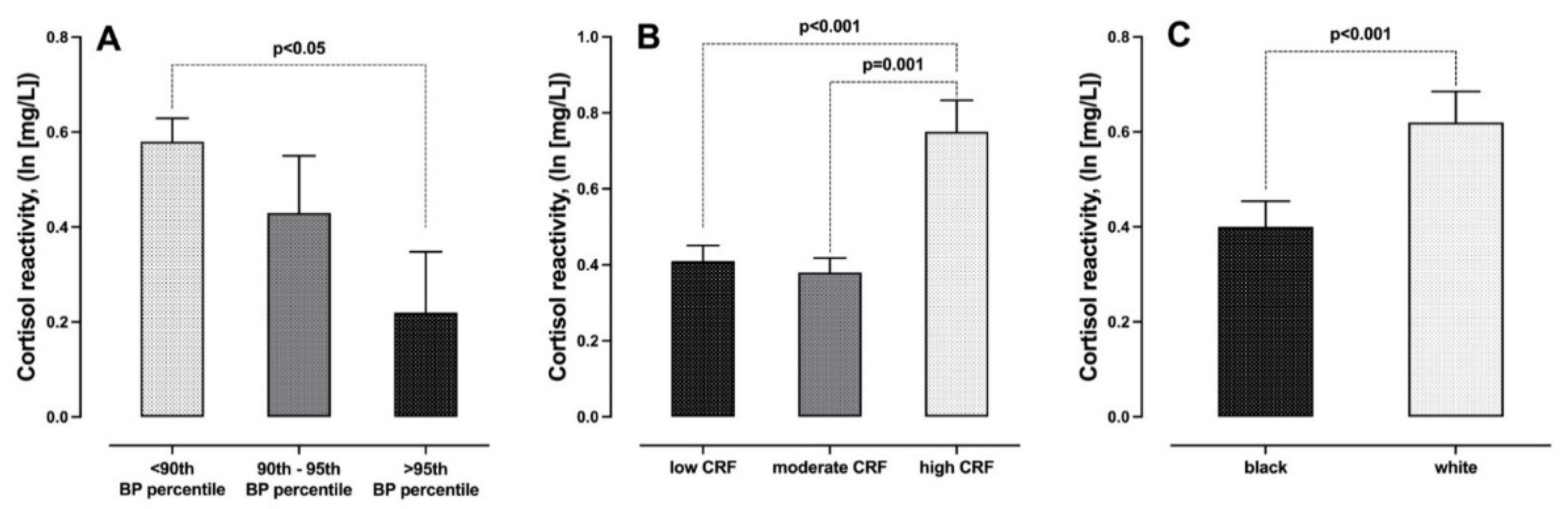 Ijerph 18 07898 g002